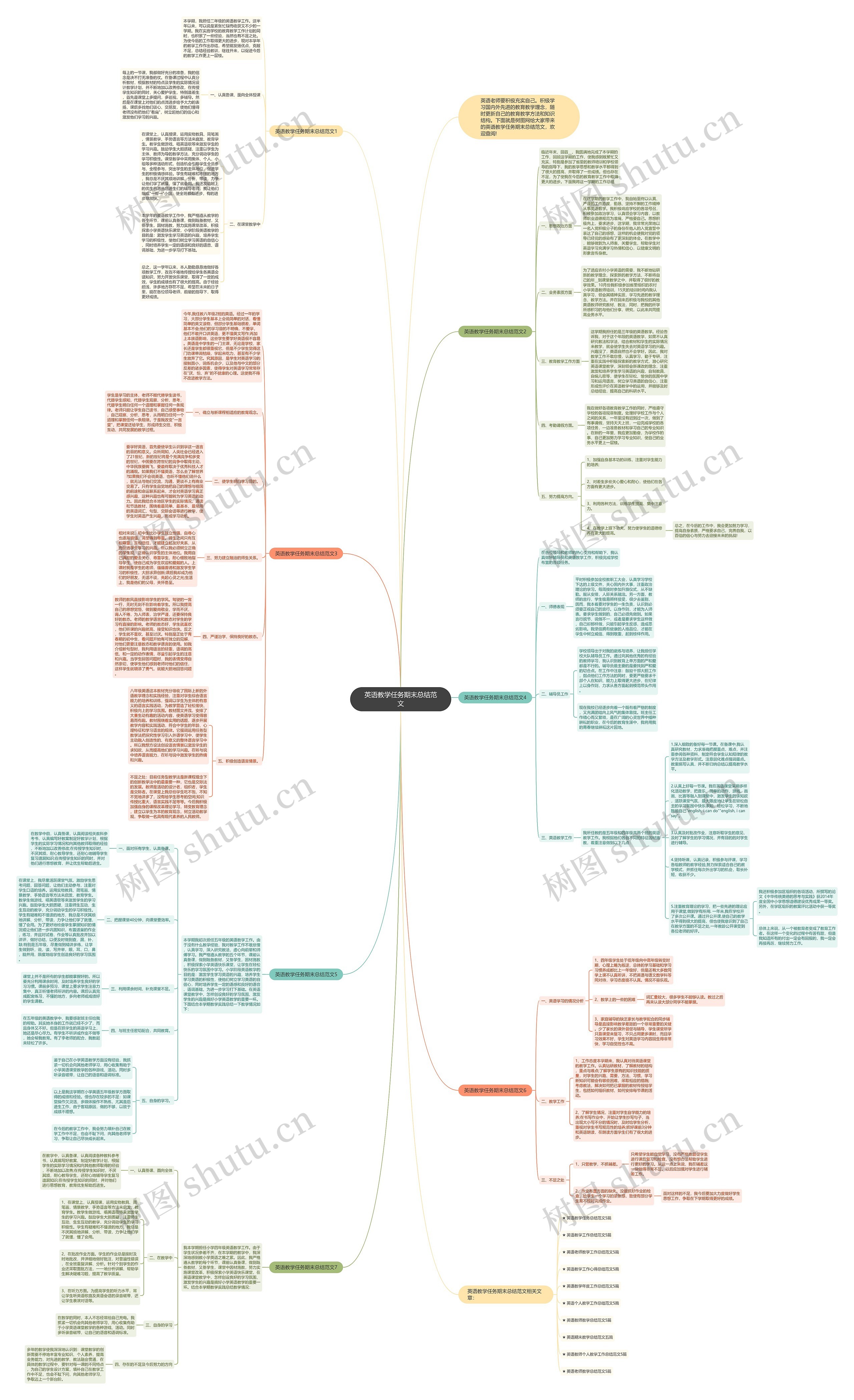 英语教学任务期末总结范文思维导图