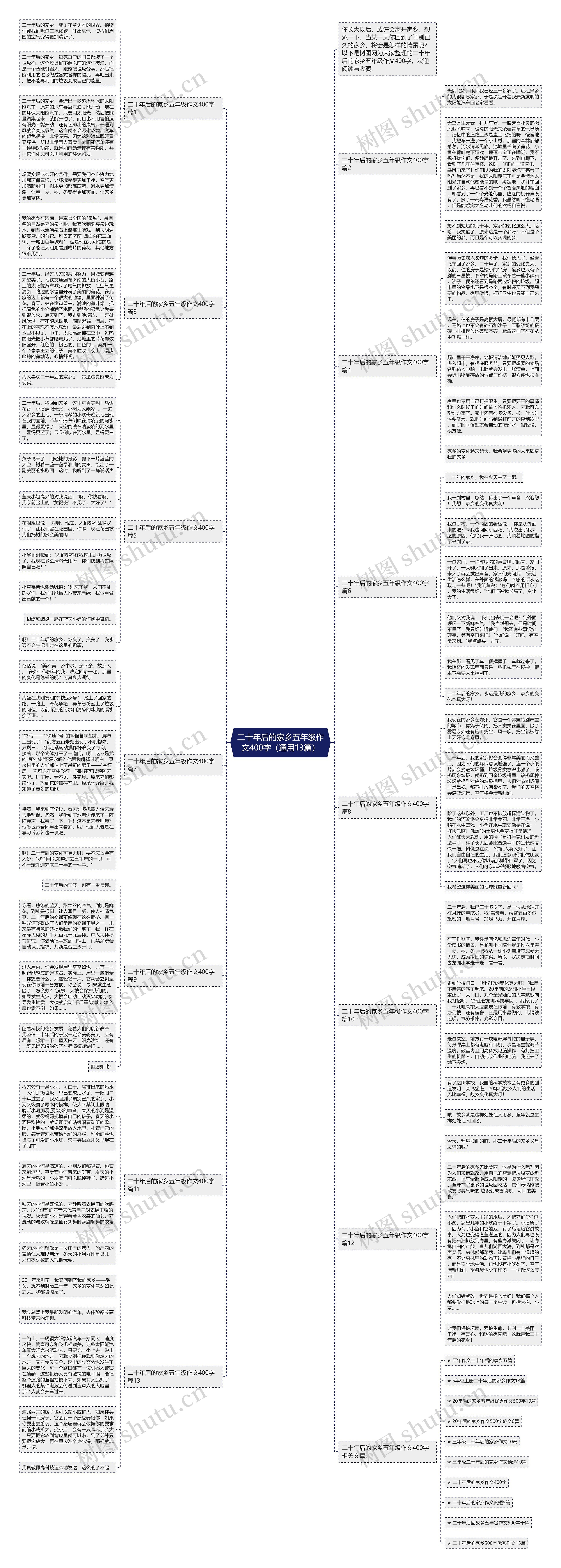 二十年后的家乡五年级作文400字（通用13篇）