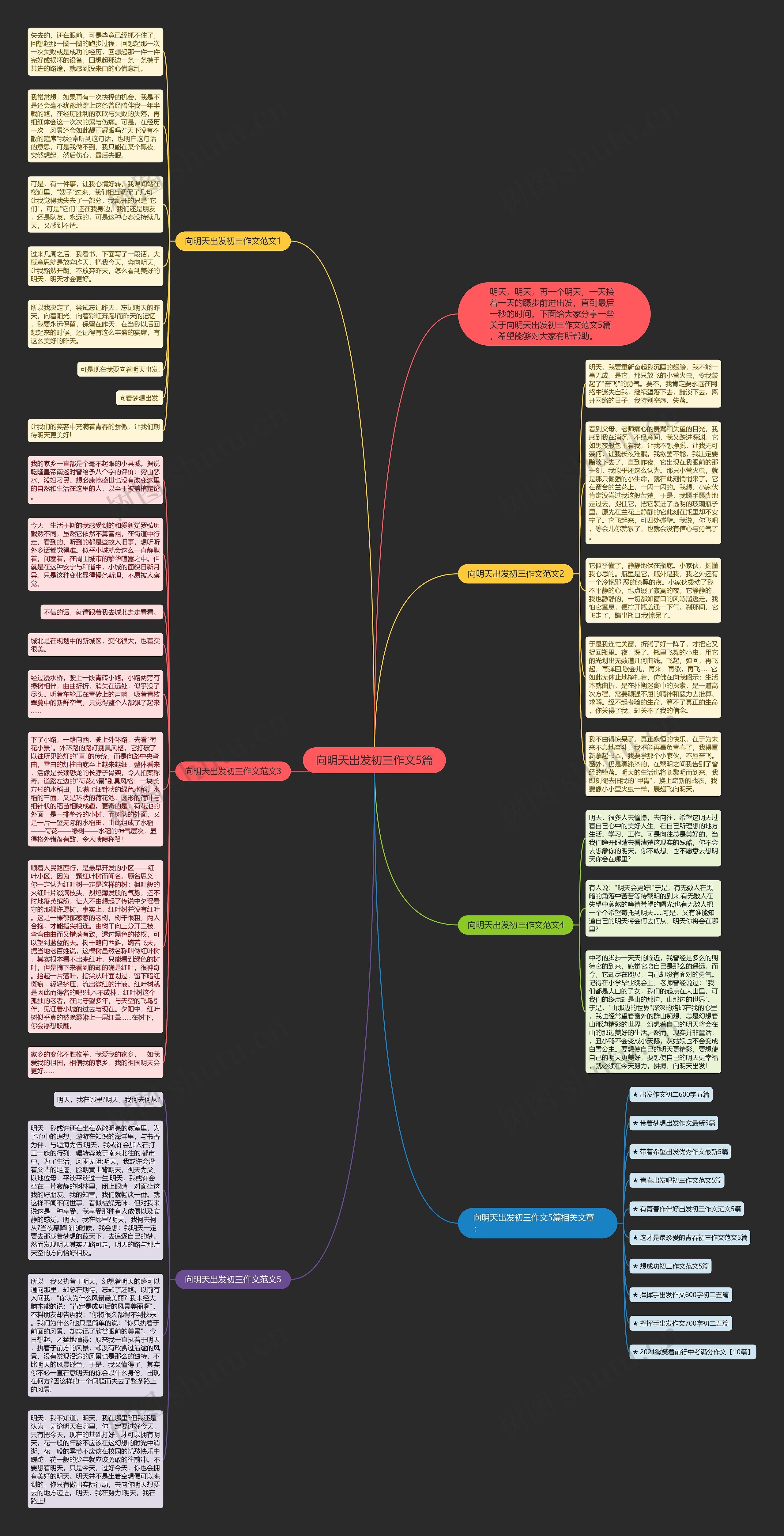 向明天出发初三作文5篇思维导图