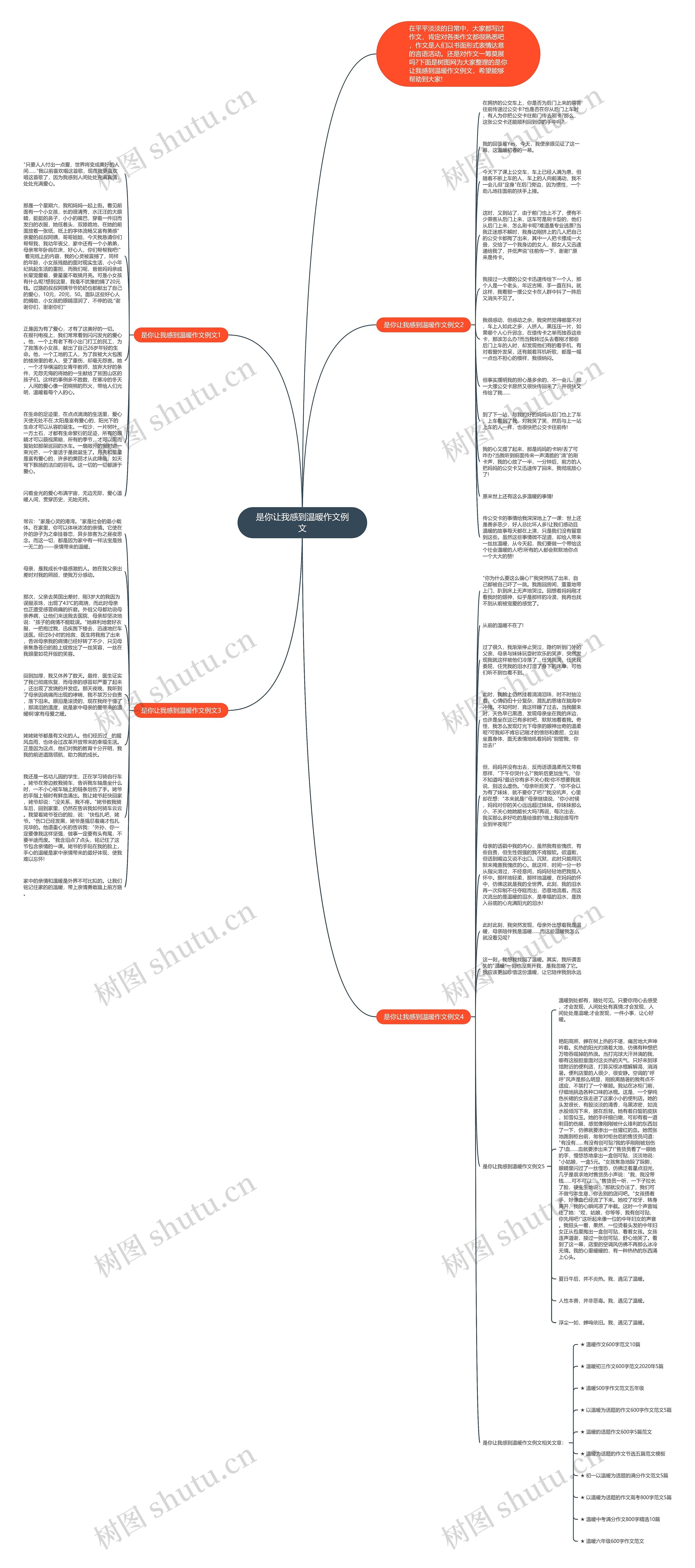 是你让我感到温暖作文例文思维导图