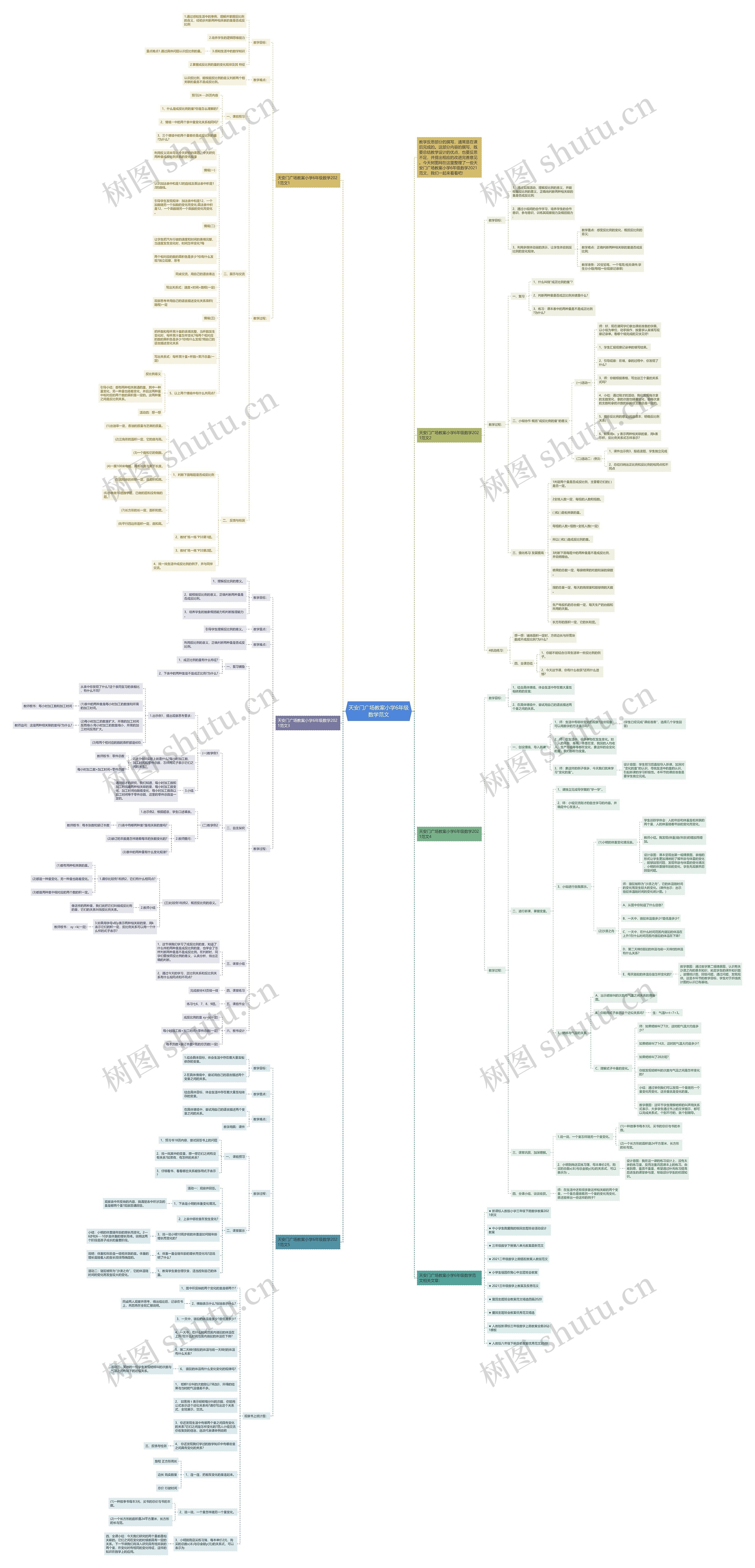 天安门广场教案小学6年级数学范文思维导图