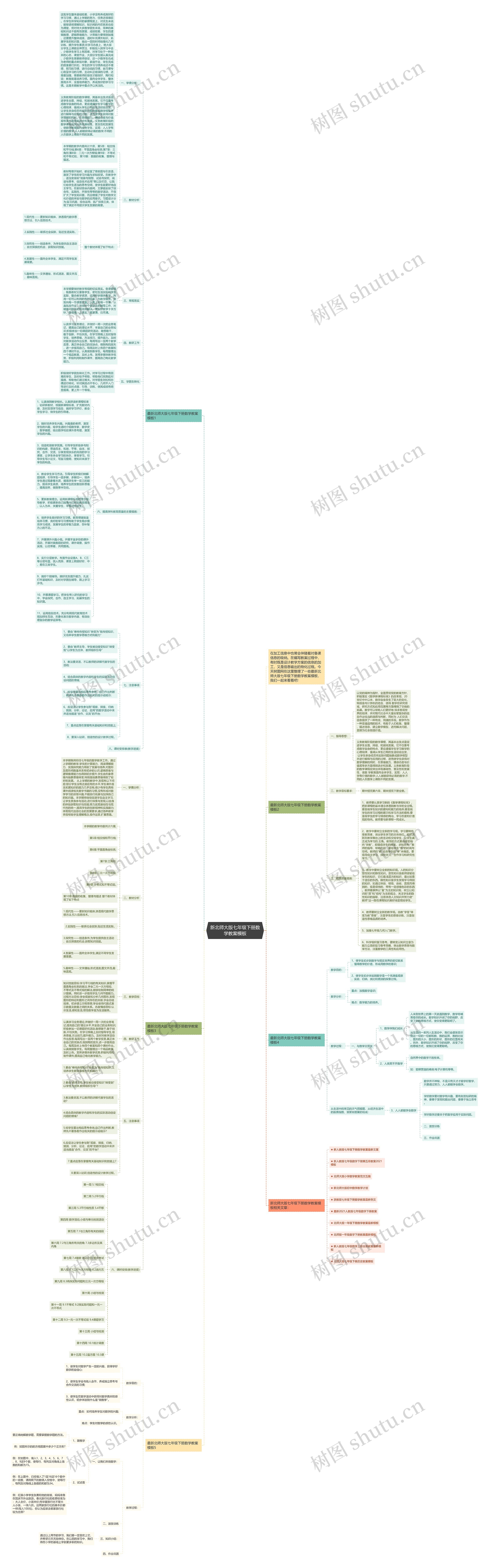 新北师大版七年级下册数学教案思维导图