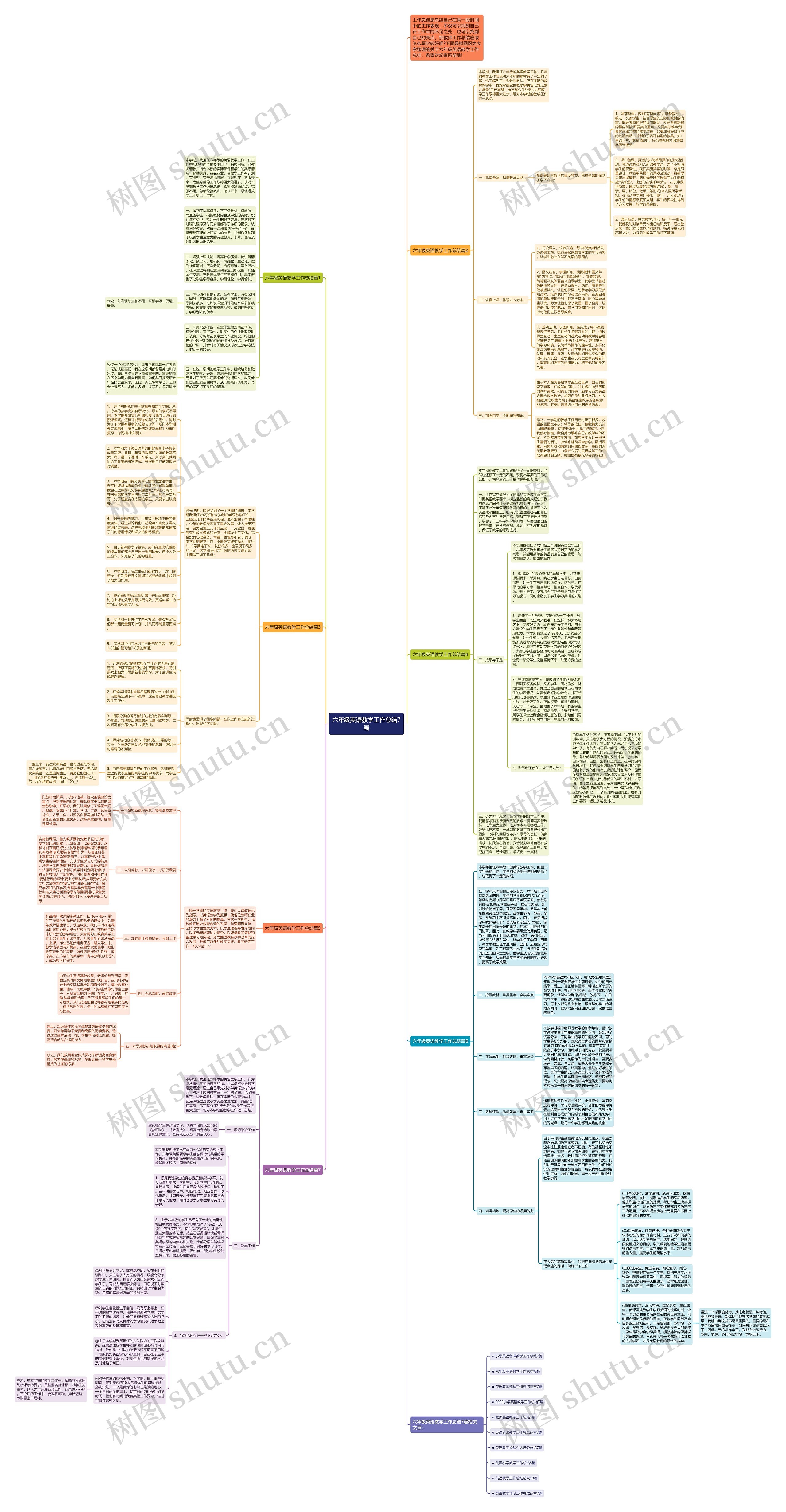 六年级英语教学工作总结7篇思维导图高清图 六年级英语教学工作总结7篇思维导图