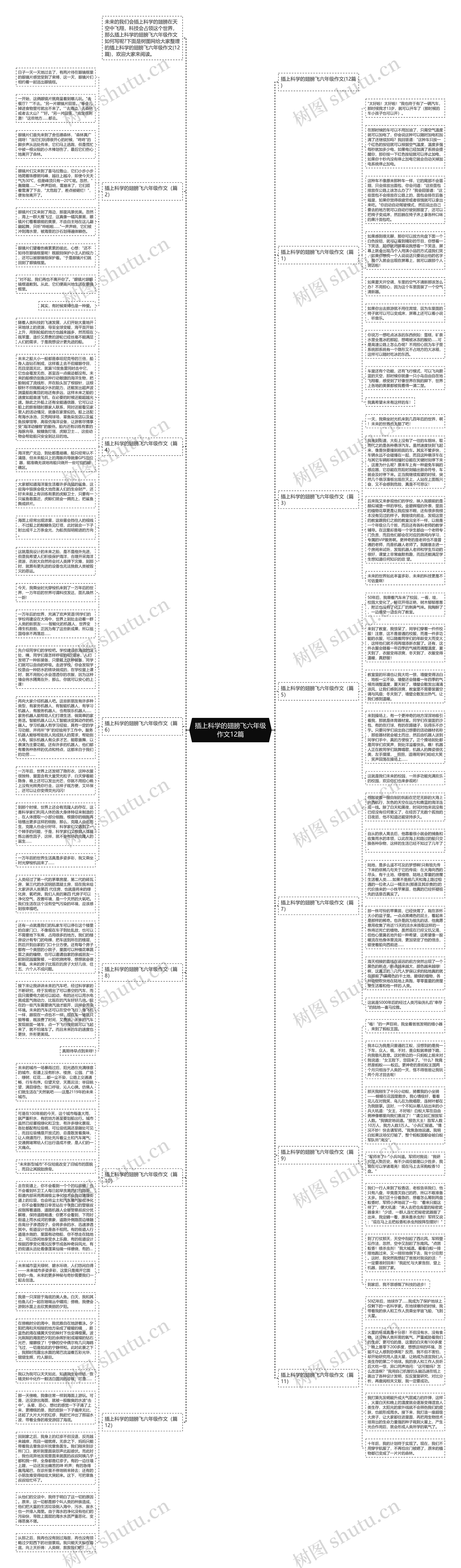 插上科学的翅膀飞六年级作文12篇思维导图高清图 插上科学的翅膀飞六年级作文12篇思维导图