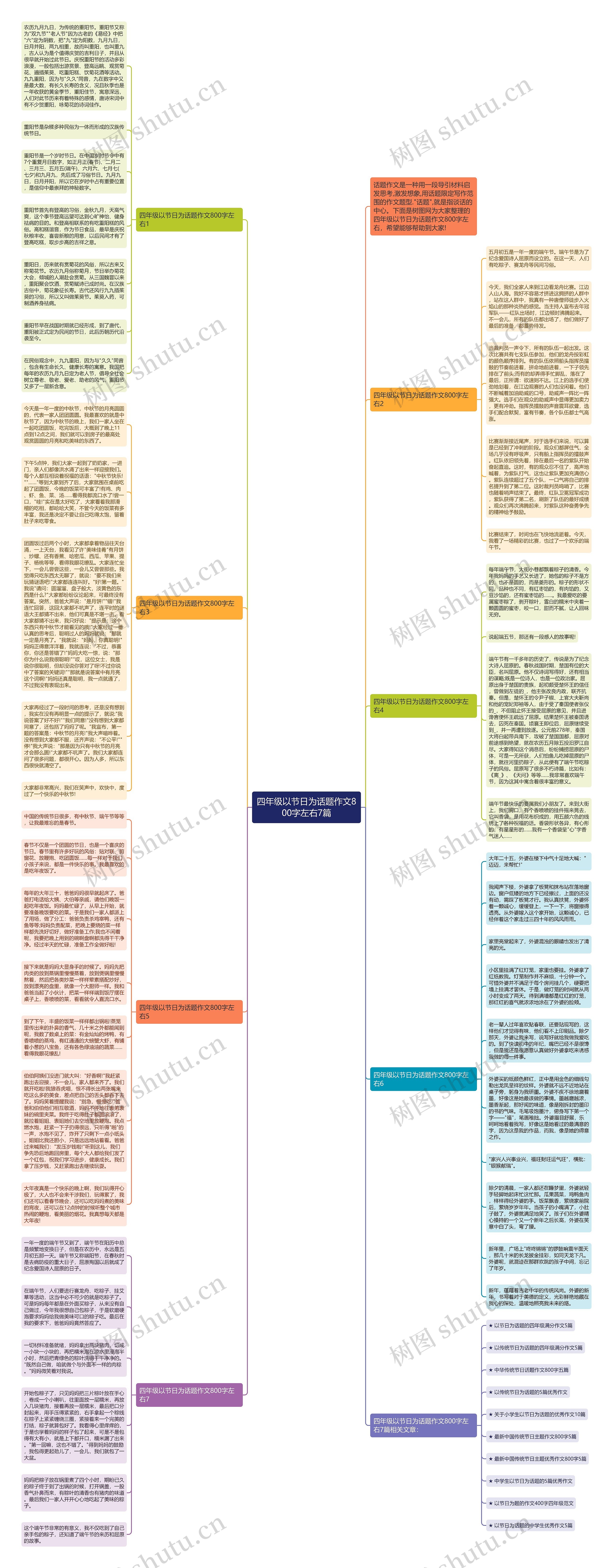 四年级以节日为话题作文800字左右7篇思维导图