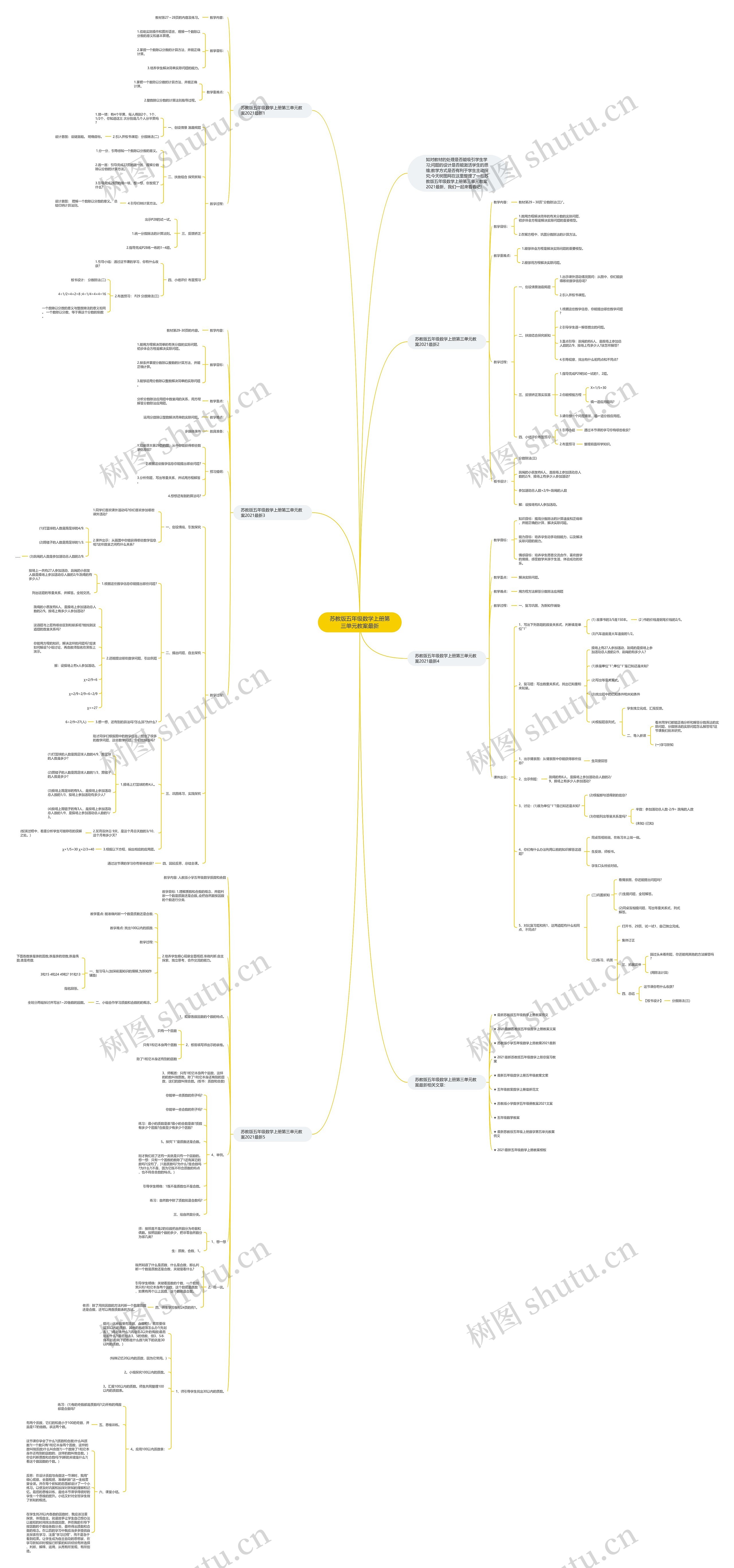 苏教版五年级数学上册第三单元教案最新思维导图