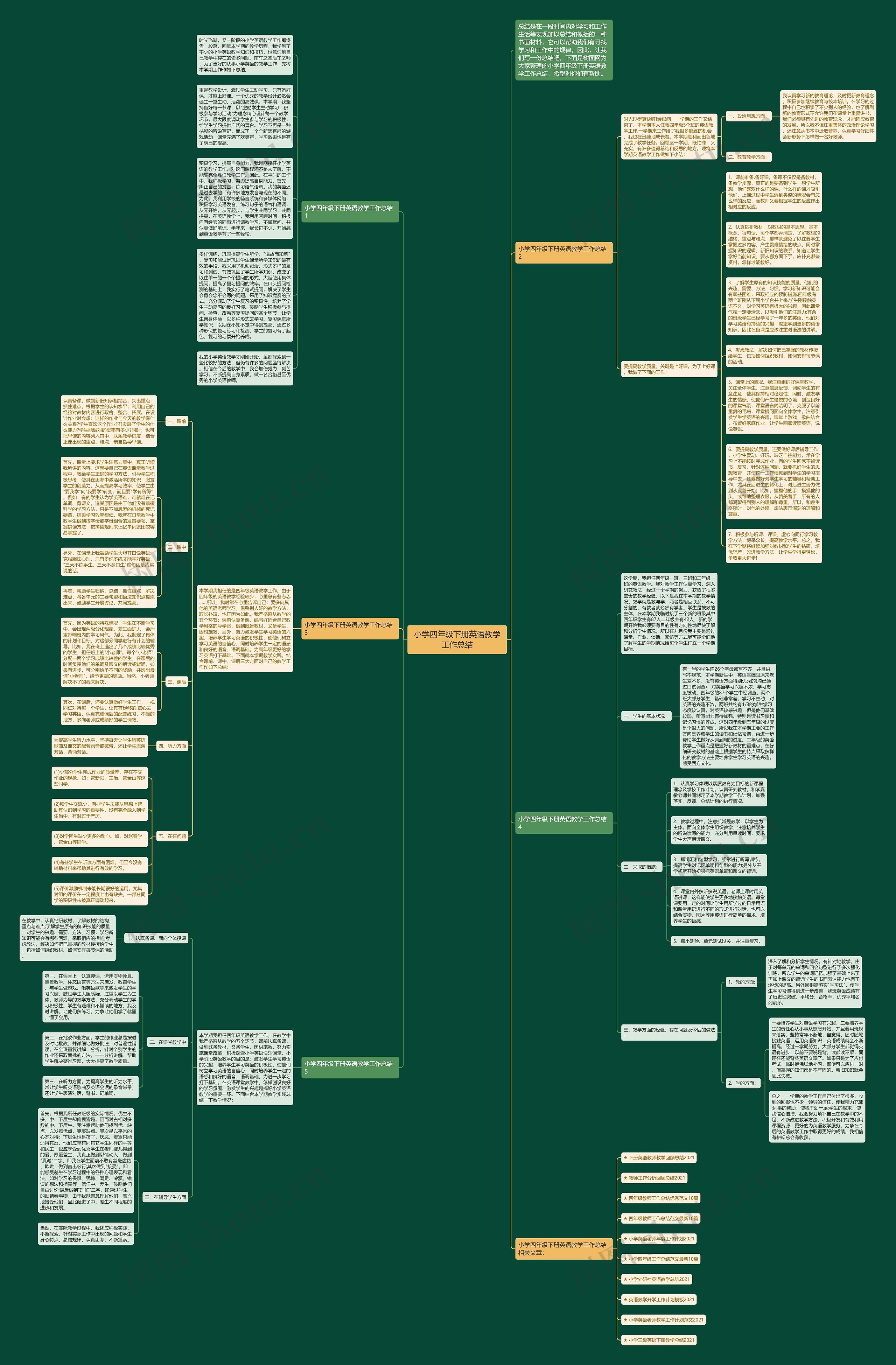 小学四年级下册英语教学工作总结思维导图