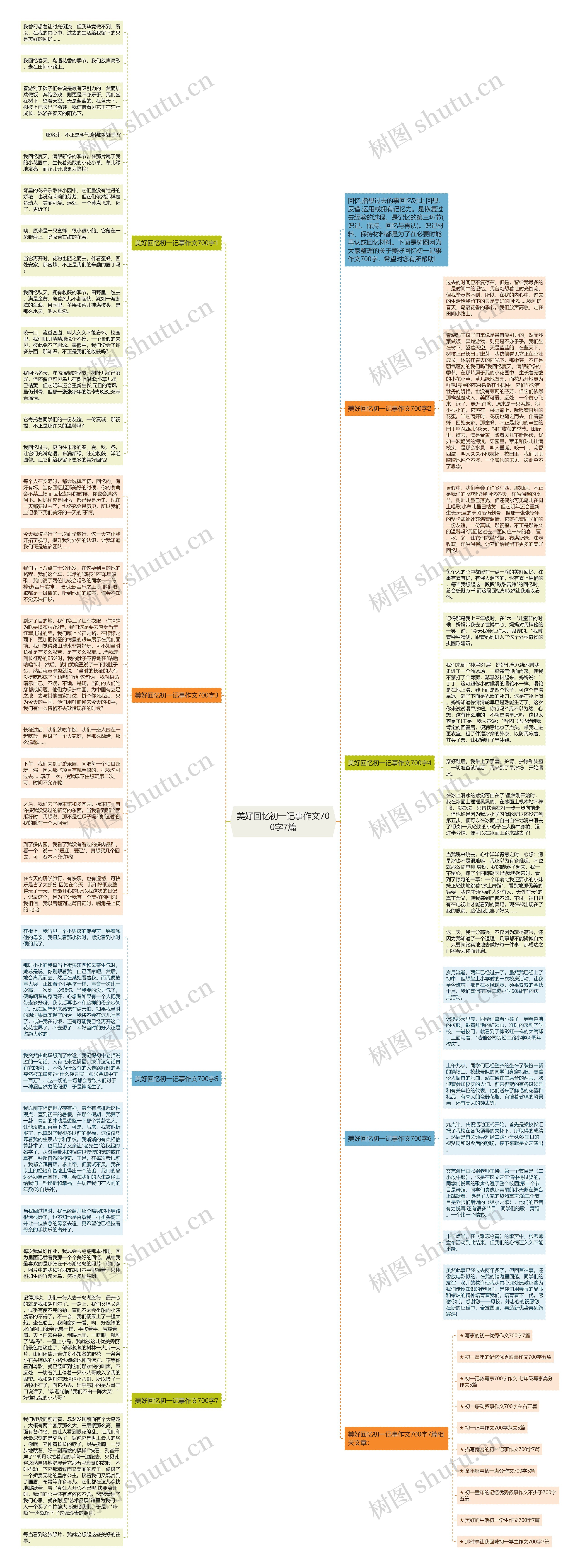 美好回忆初一记事作文700字7篇思维导图