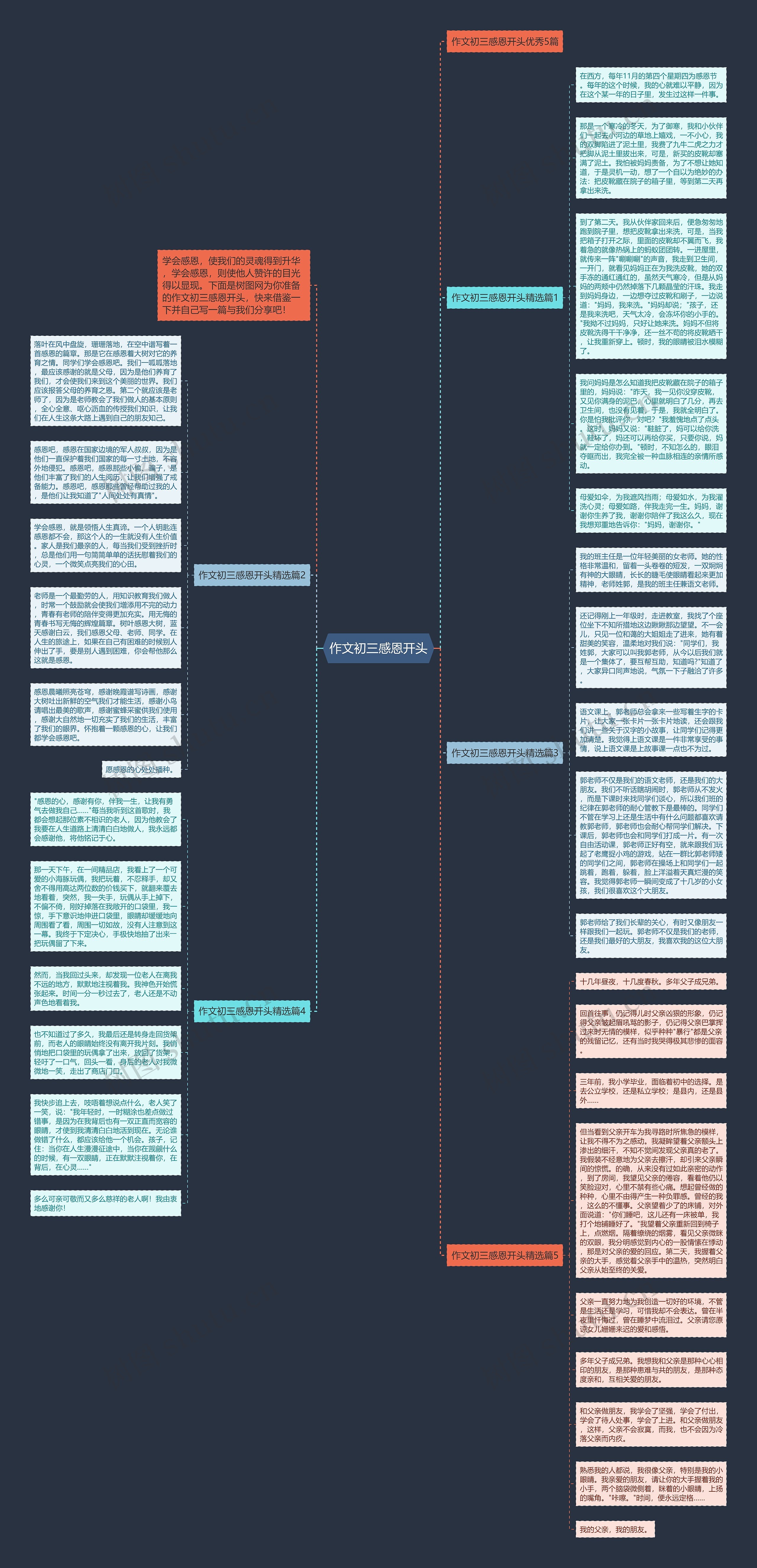 作文初三感恩开头思维导图