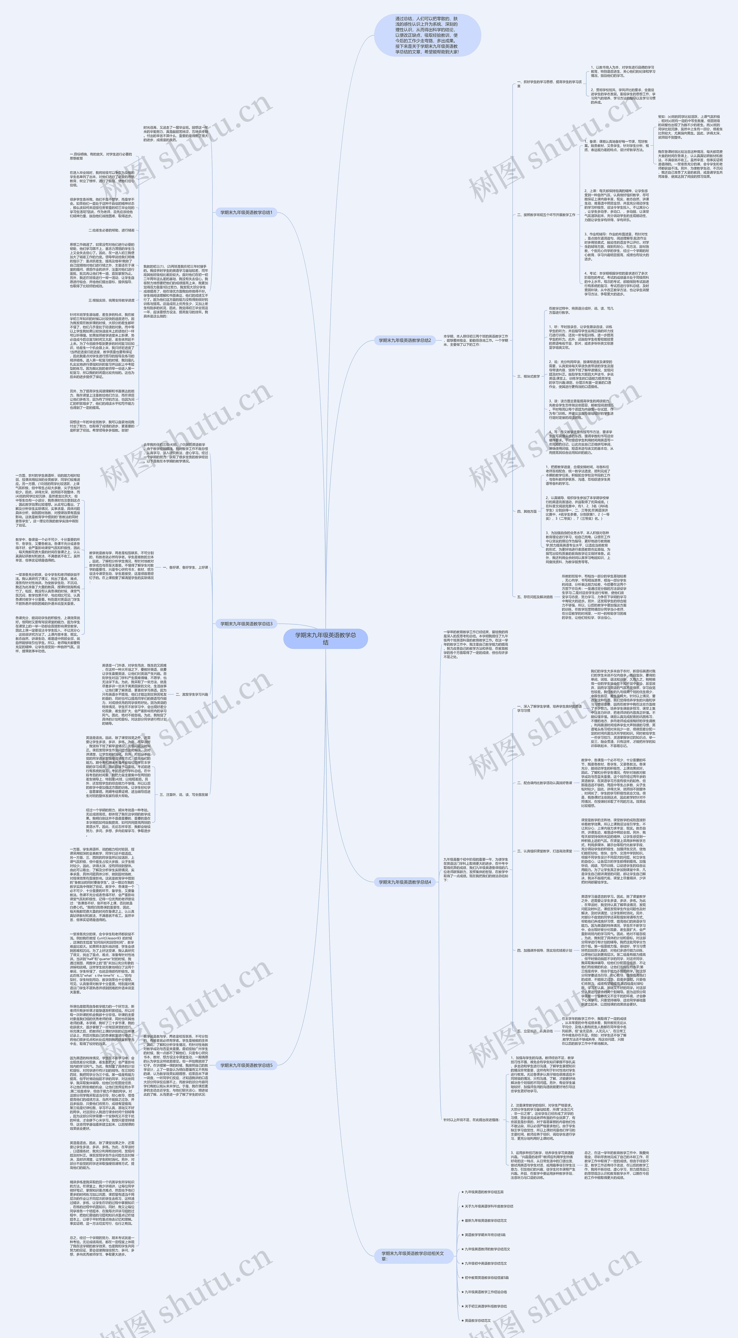 学期末九年级英语教学总结思维导图