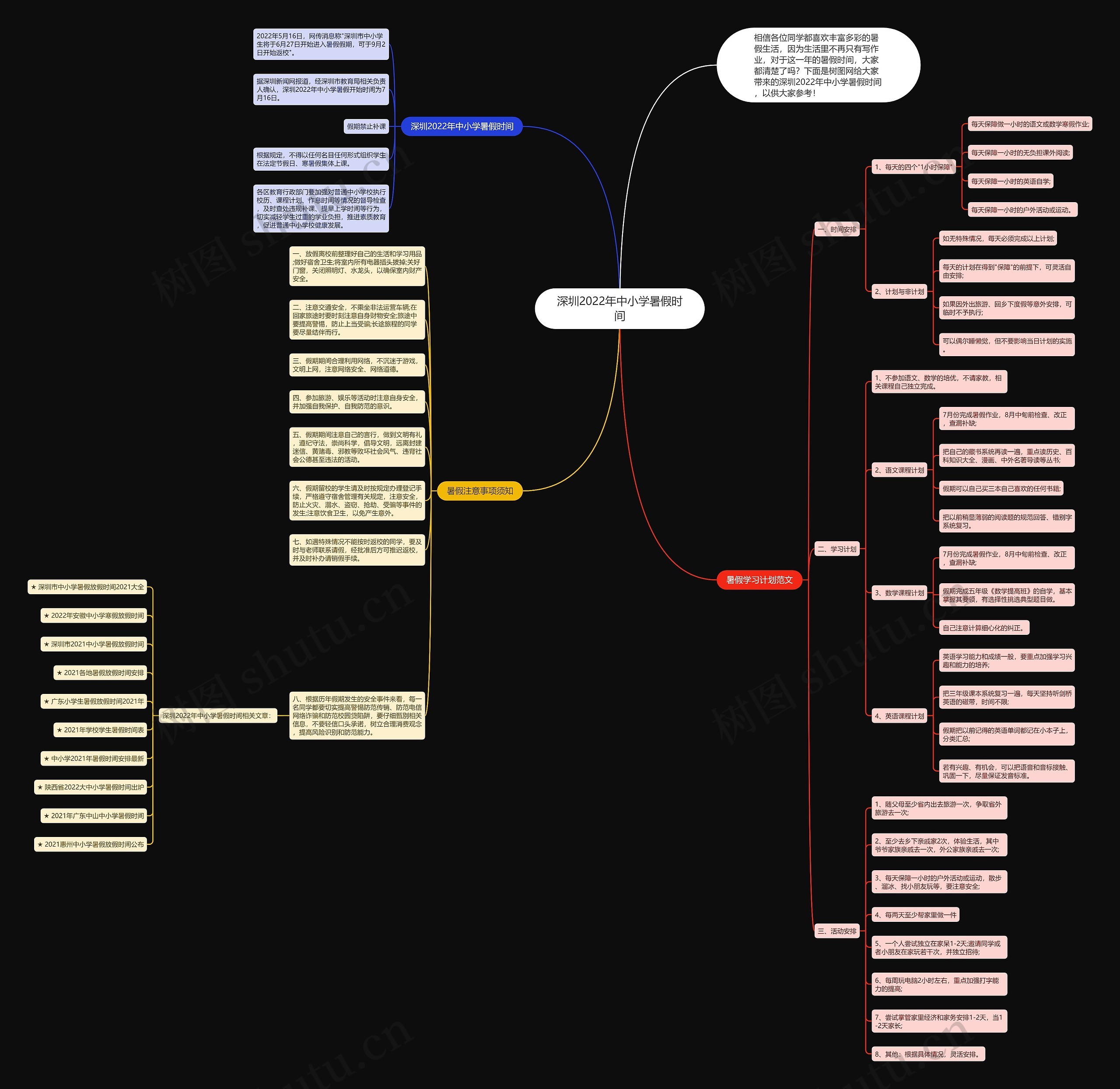 深圳2022年中小学暑假时间思维导图