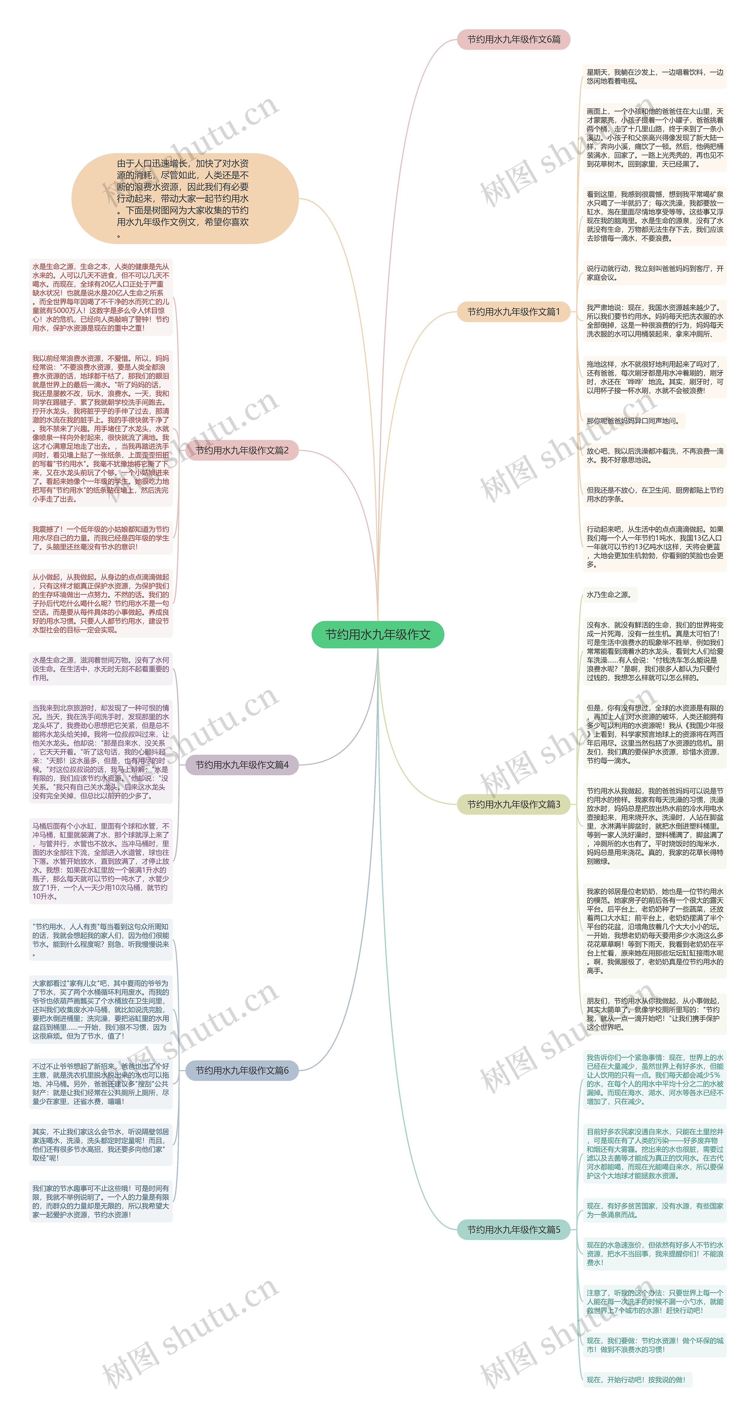 节约用水九年级作文思维导图