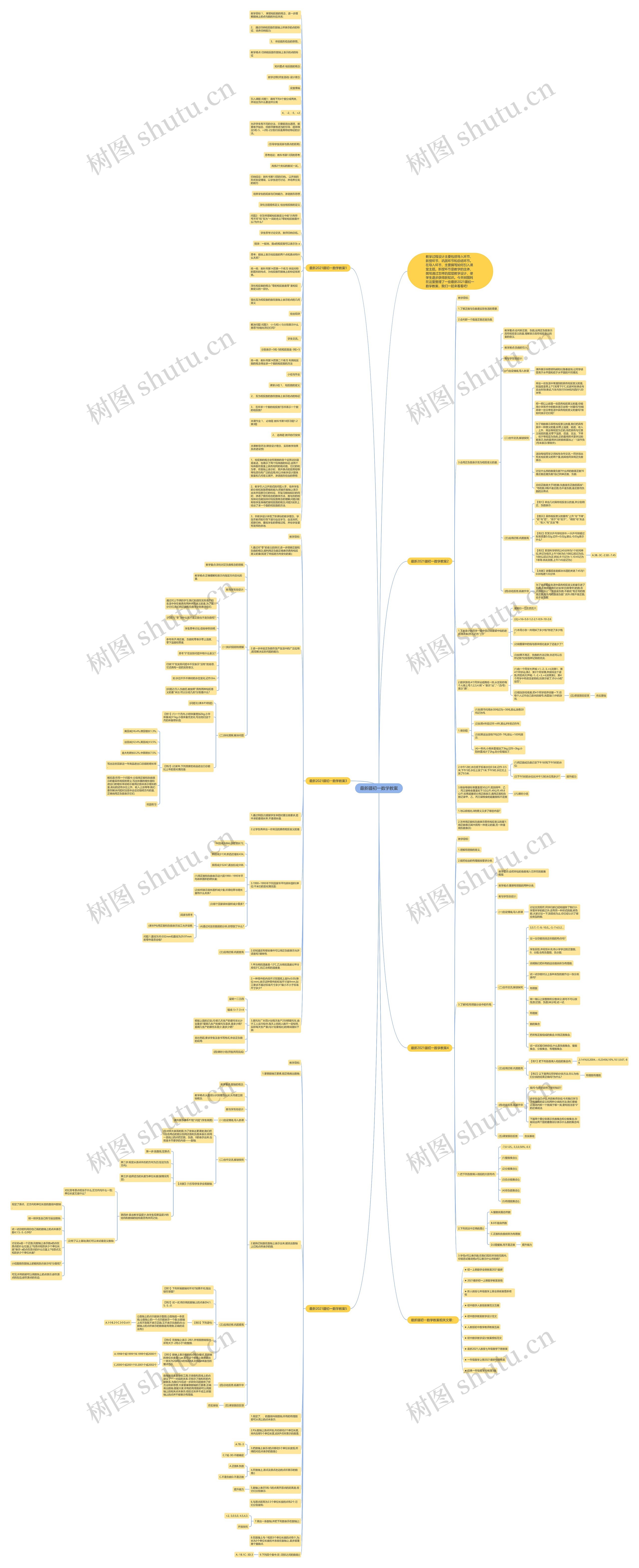 最新疆初一数学教案思维导图