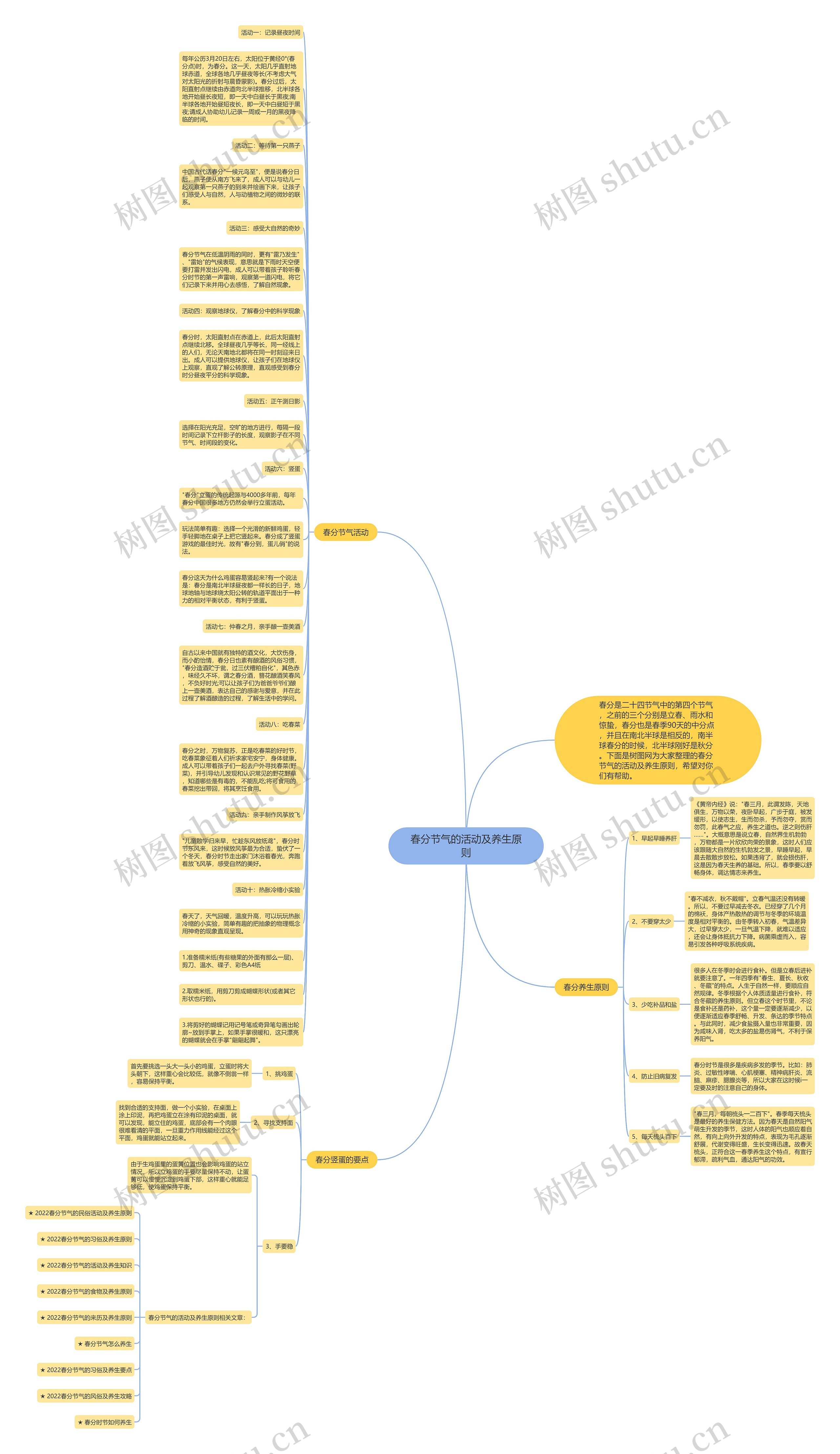 春分节气的活动及养生原则思维导图
