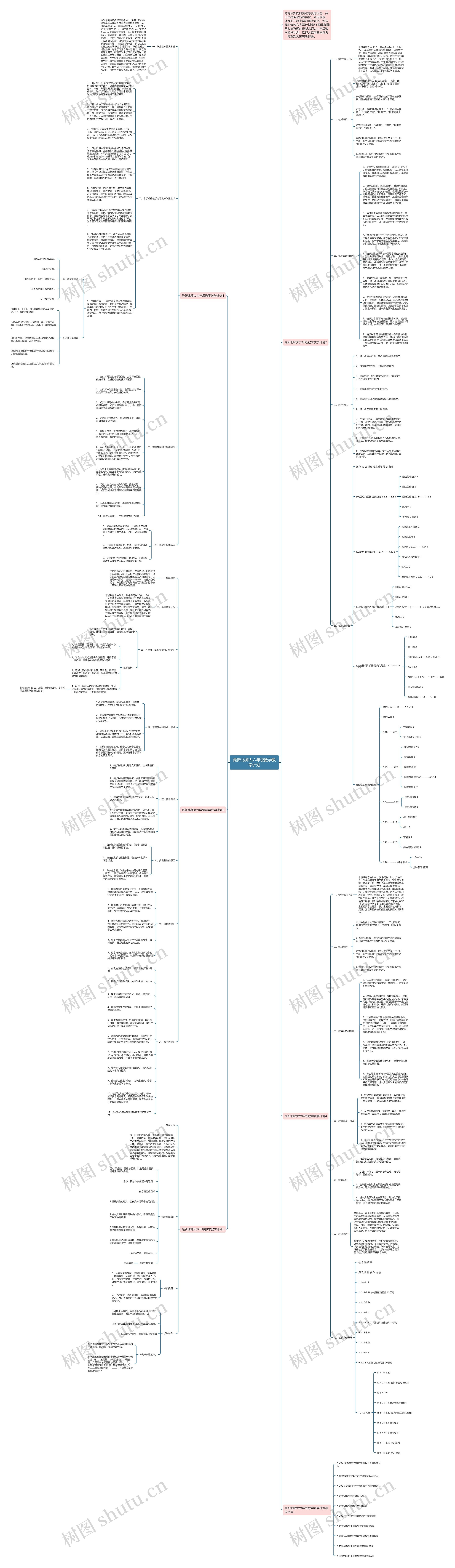 最新北师大六年级数学教学计划思维导图