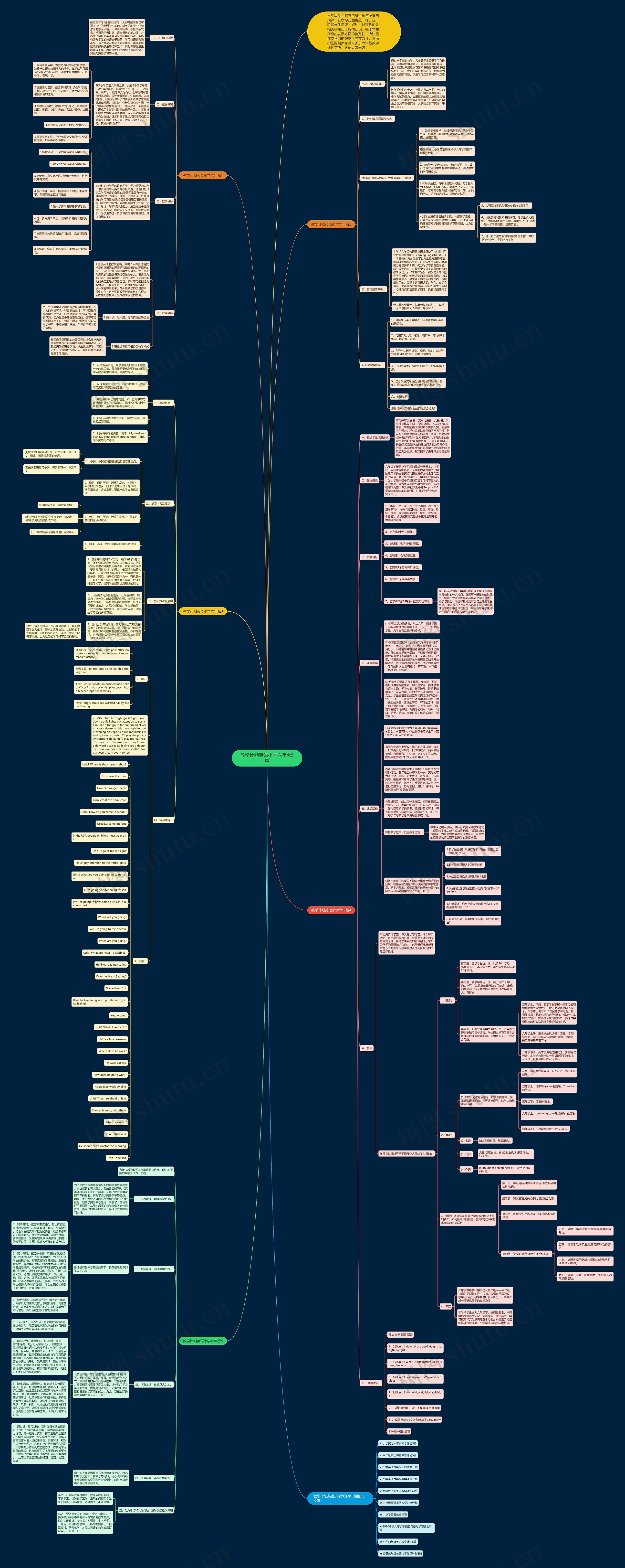 教学计划英语小学六年级5篇思维导图
