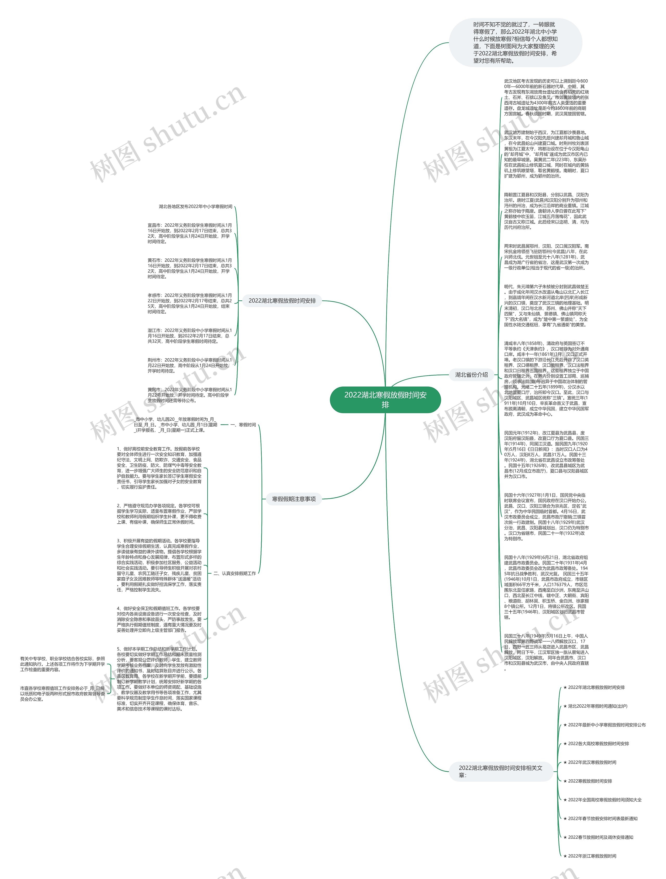 2022湖北寒假放假时间安排思维导图