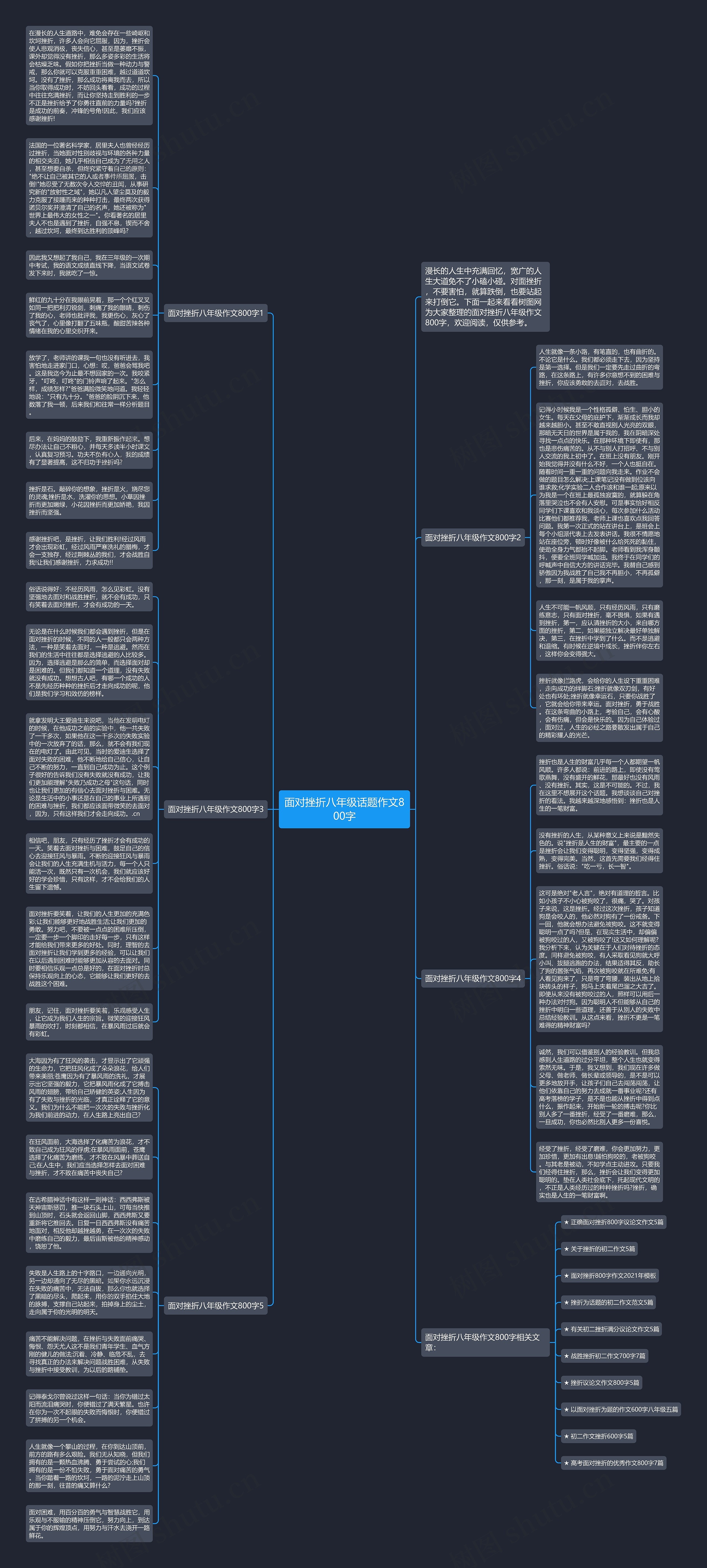 面对挫折八年级话题作文800字思维导图