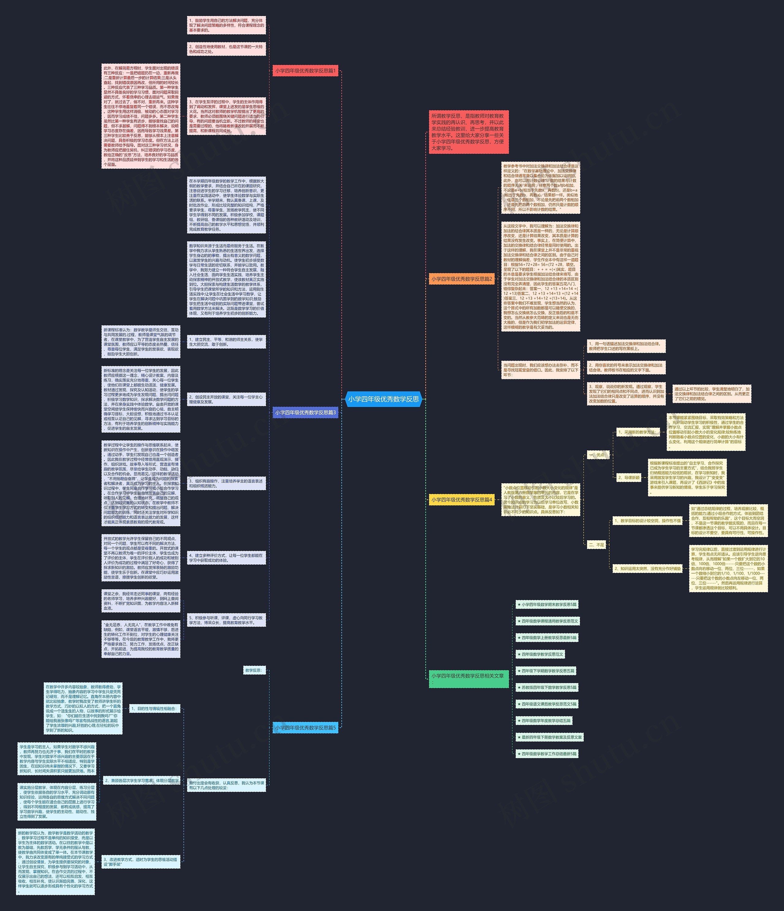 小学四年级优秀数学反思思维导图