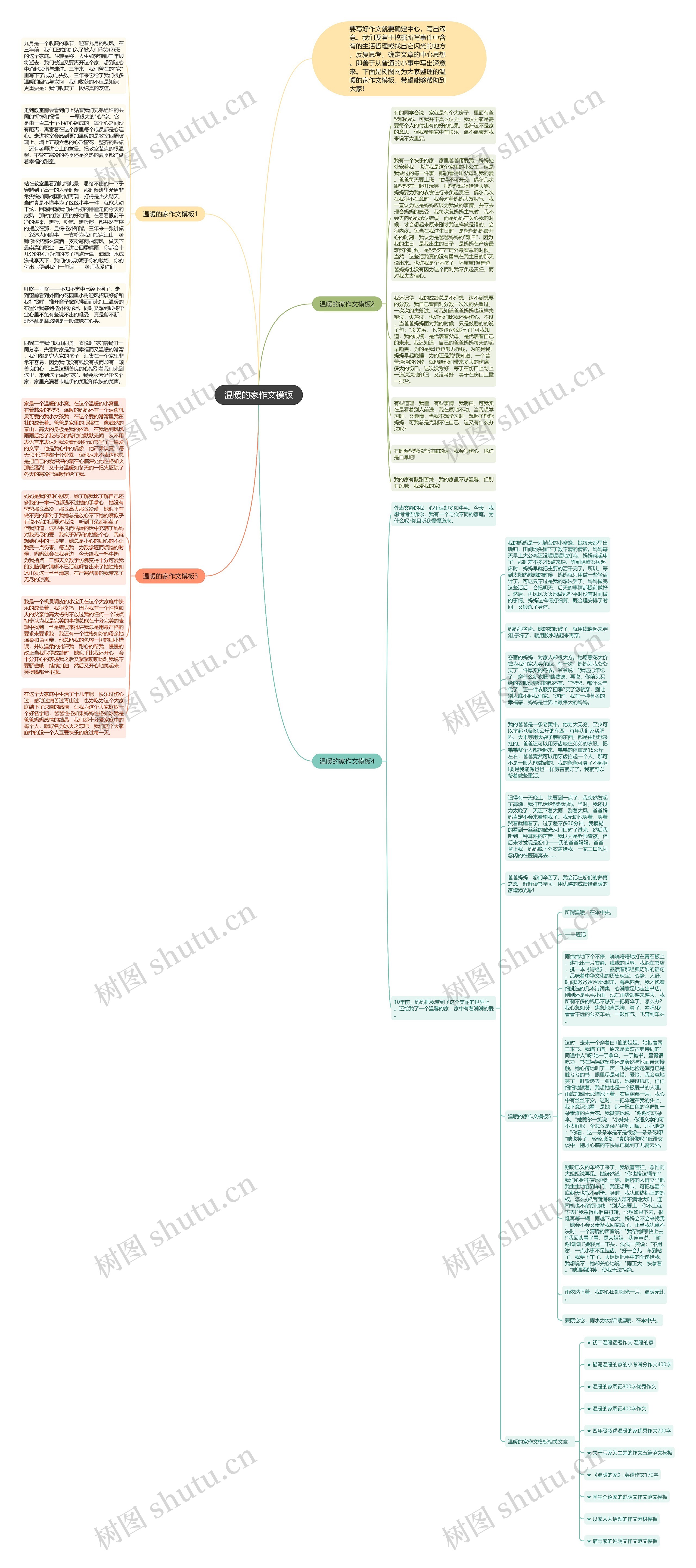 温暖的家作文思维导图