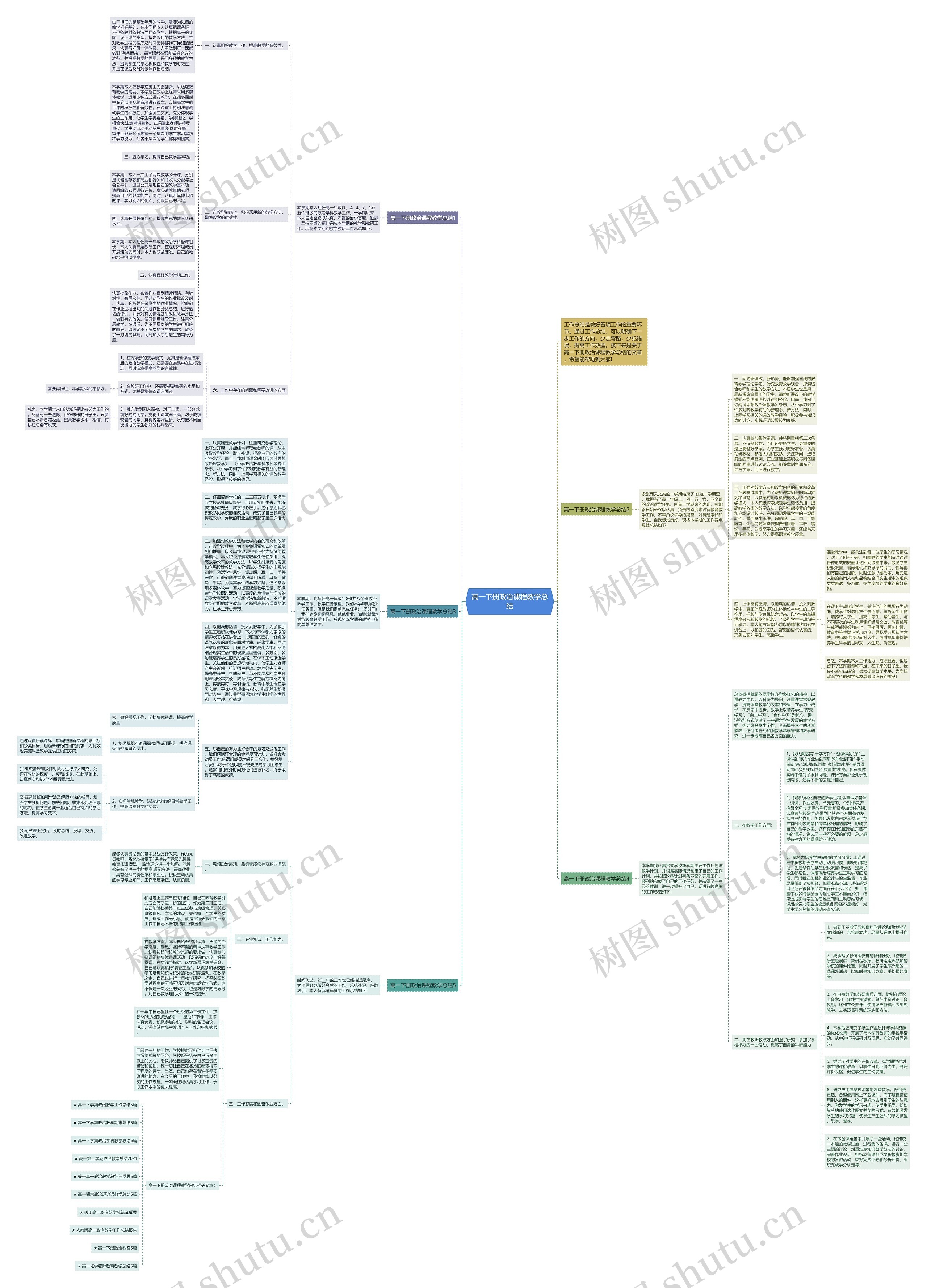 高一下册政治课程教学总结思维导图