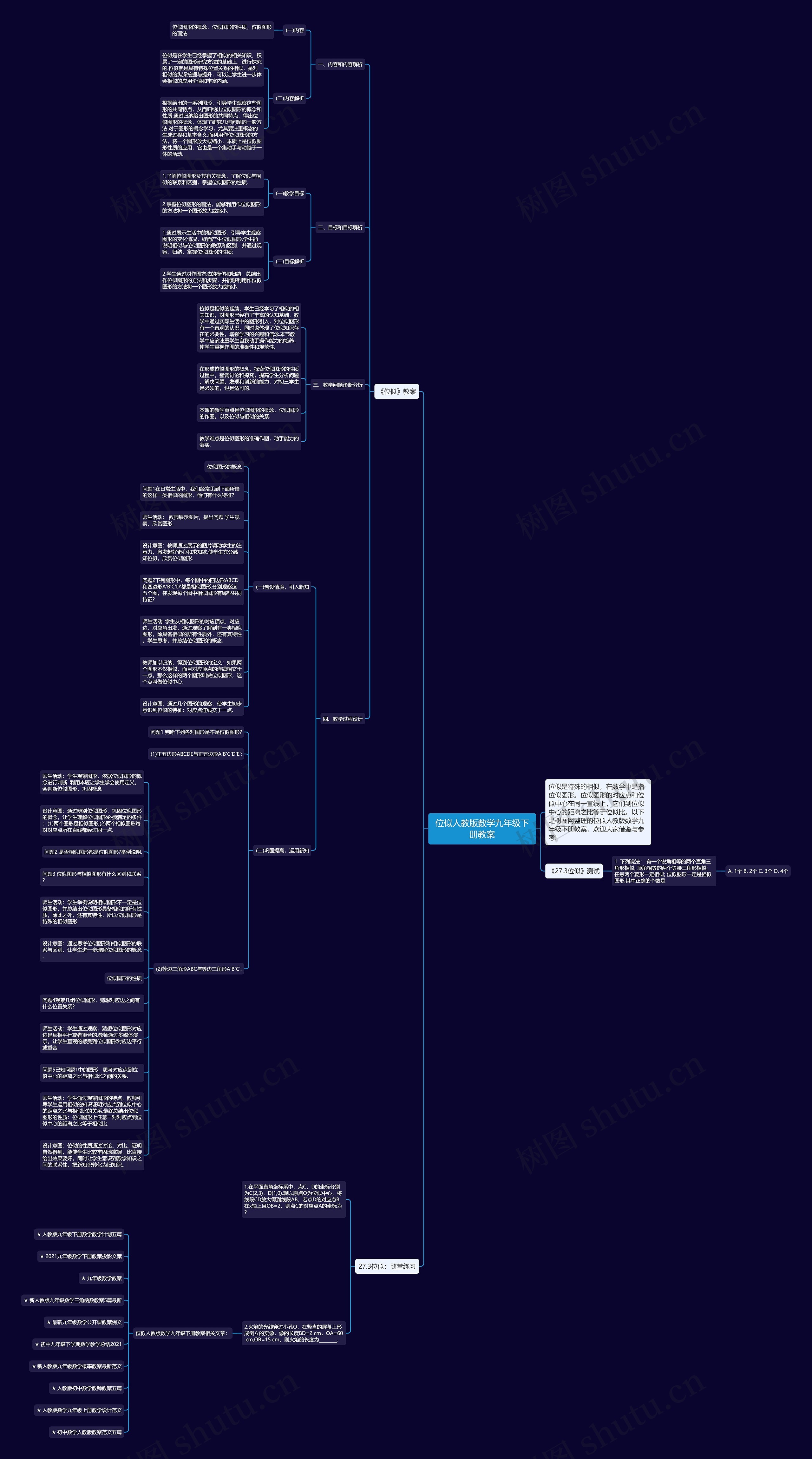 位似人教版数学九年级下册教案思维导图