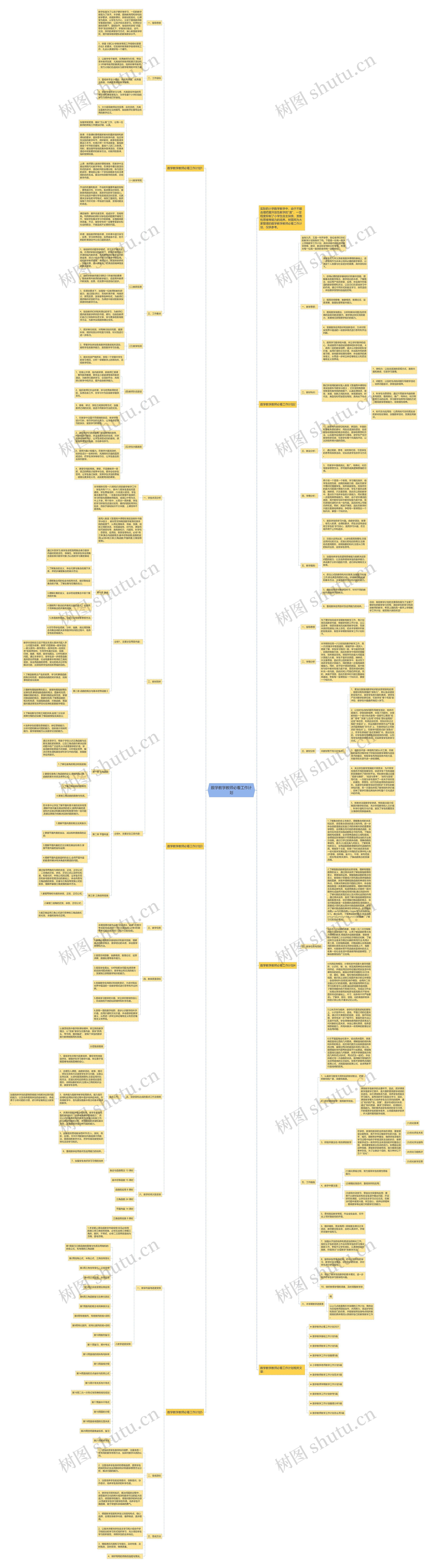 数学教学教师必看工作计划思维导图