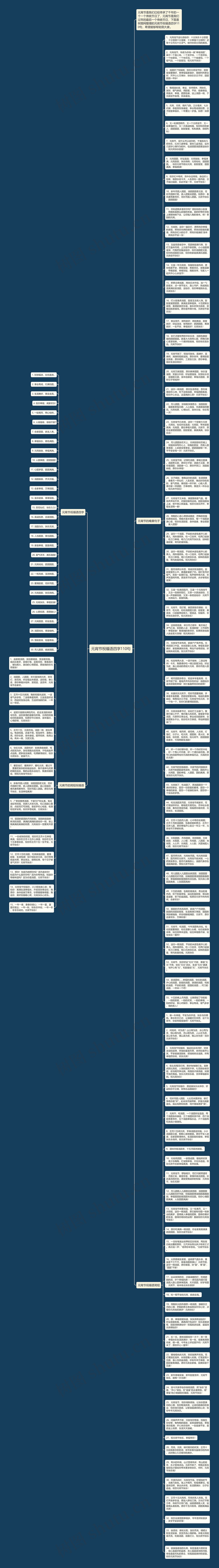 元宵节祝福语四字110句思维导图