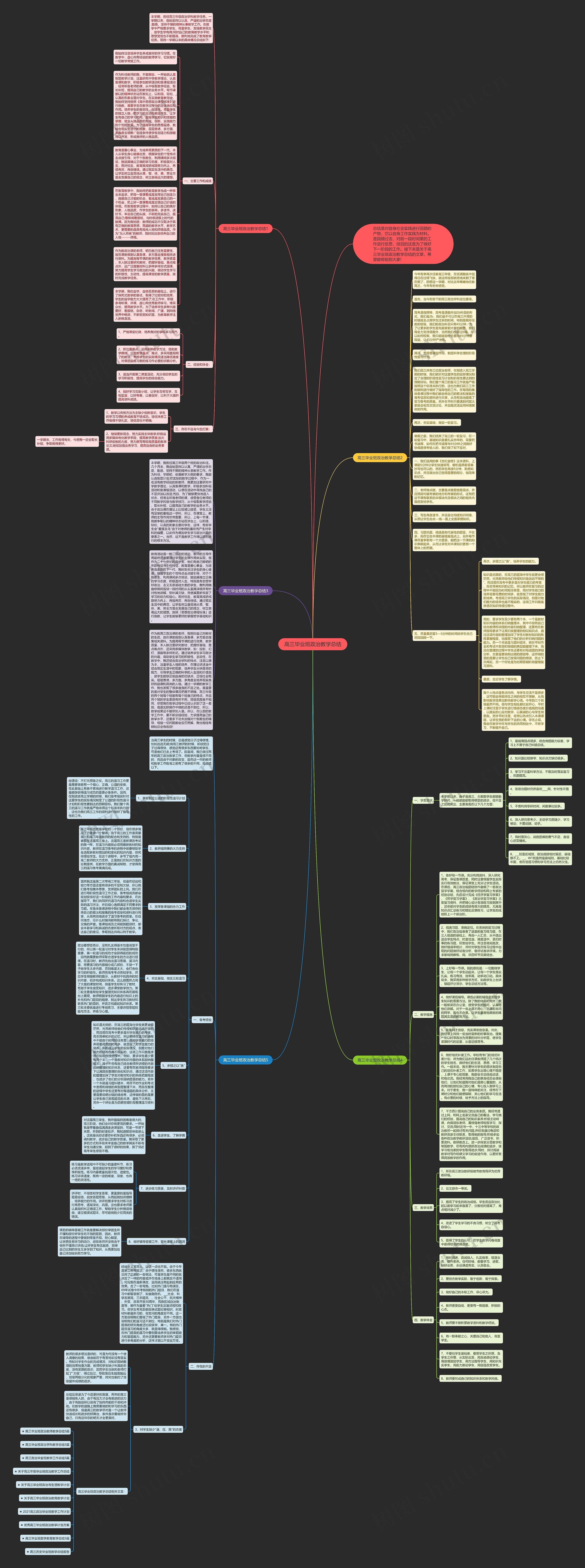 高三毕业班政治教学总结思维导图