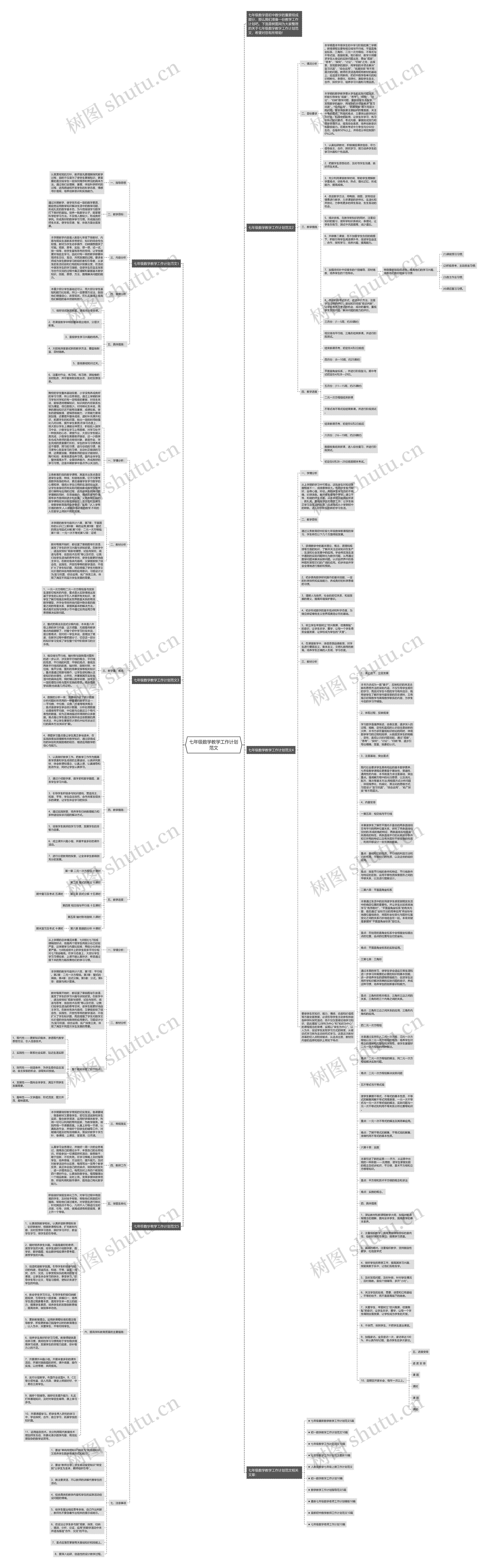 七年级数学教学工作计划范文思维导图