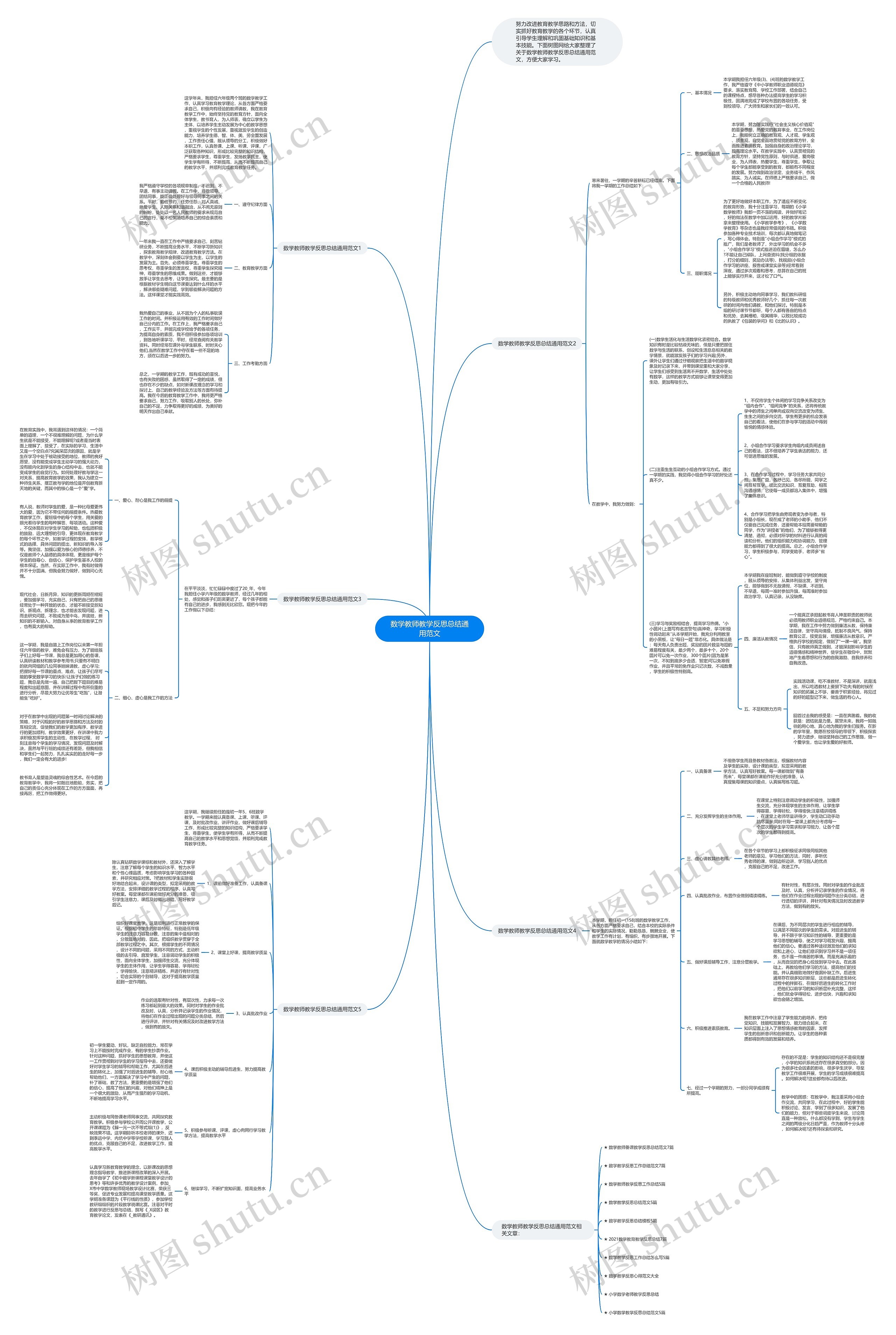 数学教师教学反思总结通用范文思维导图