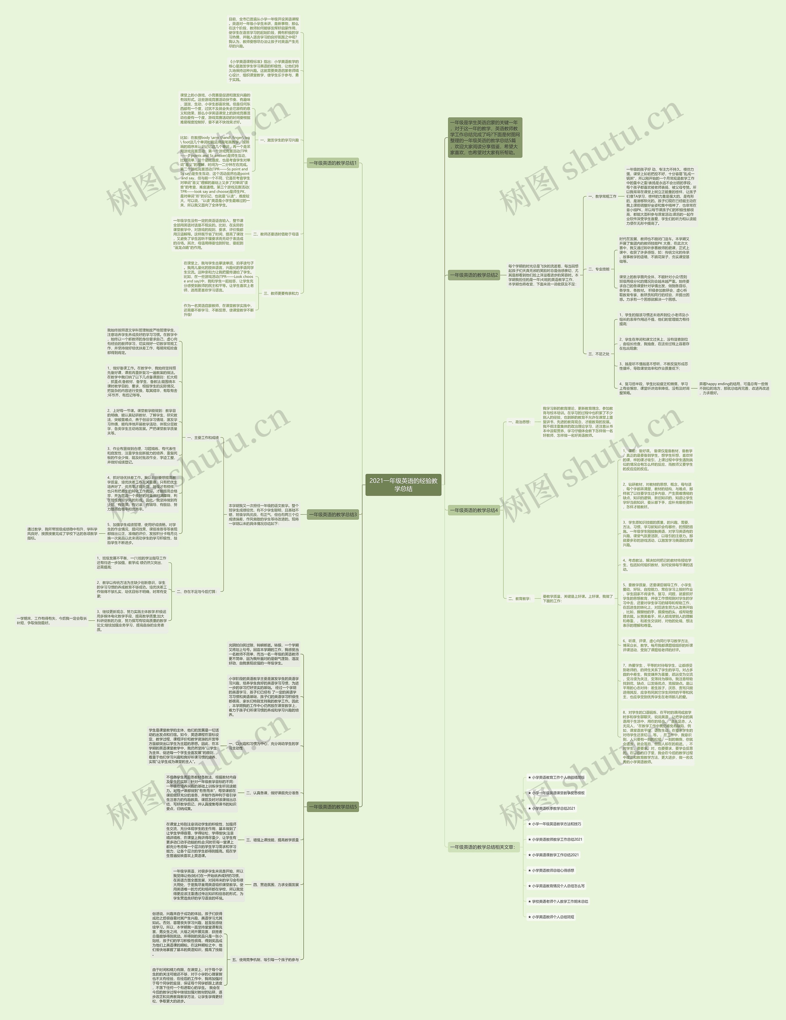 2021一年级英语的经验教学总结思维导图