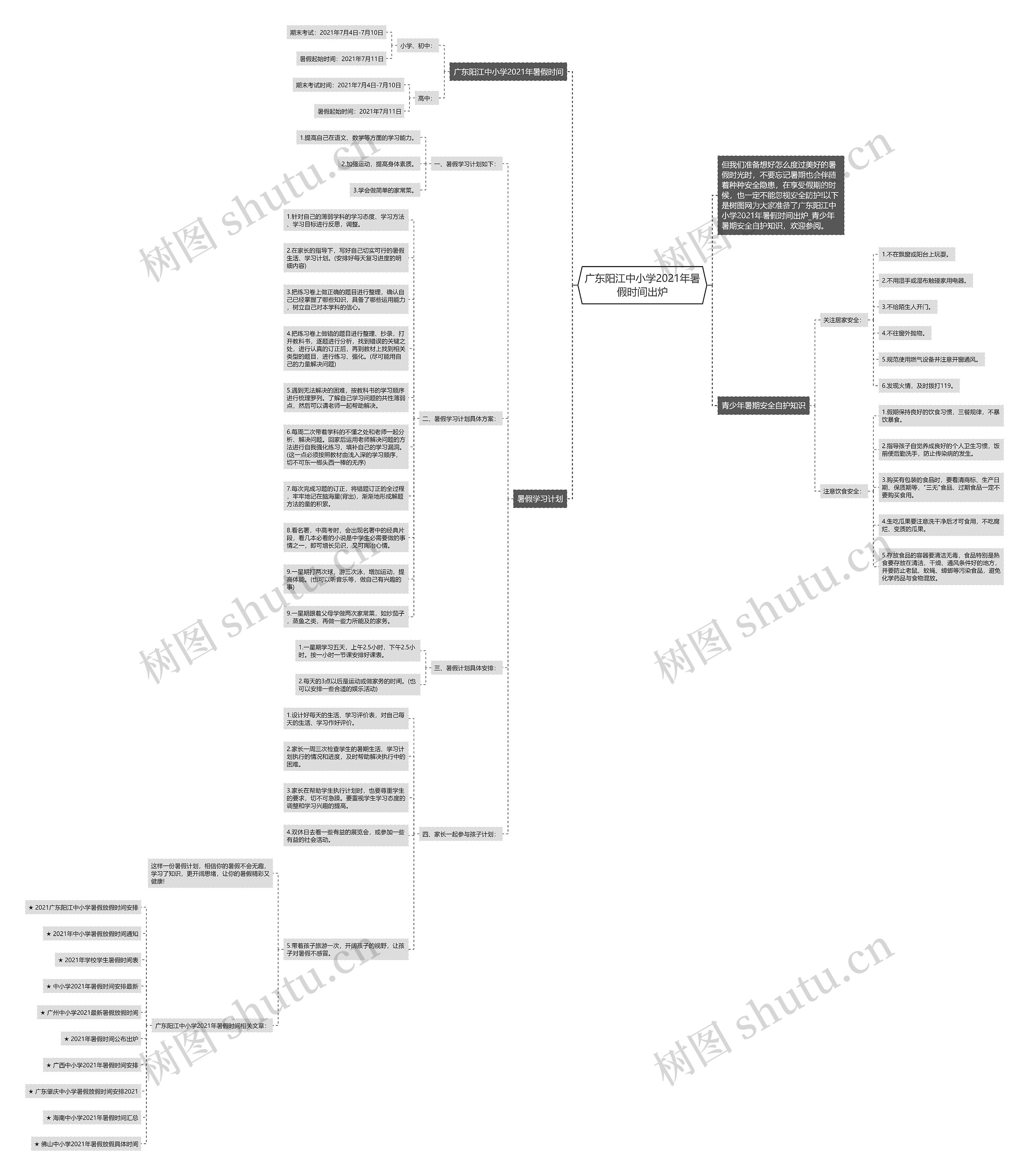 广东阳江中小学2021年暑假时间出炉思维导图