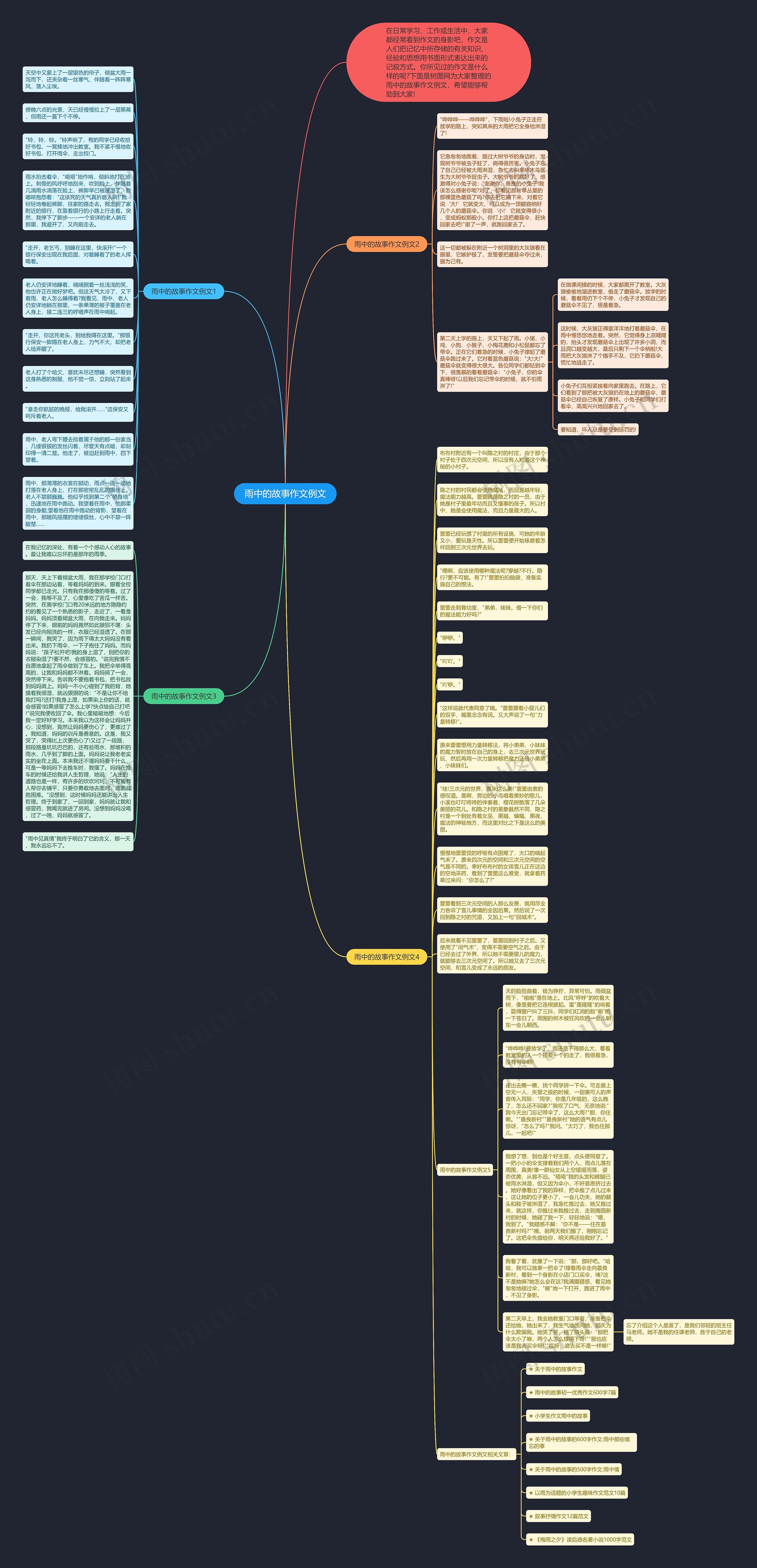 雨中的故事作文例文思维导图