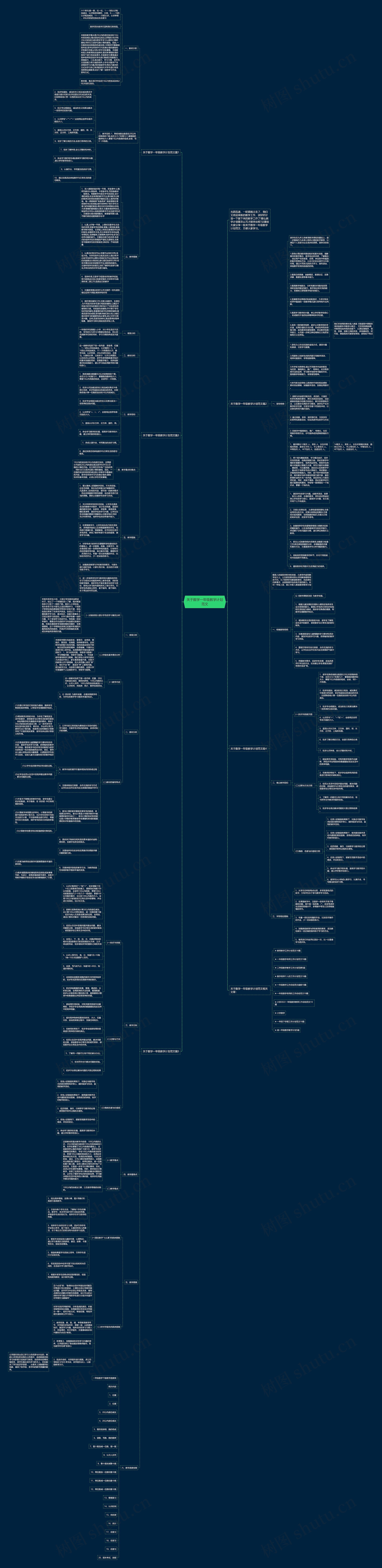 关于数学一年级教学计划范文思维导图