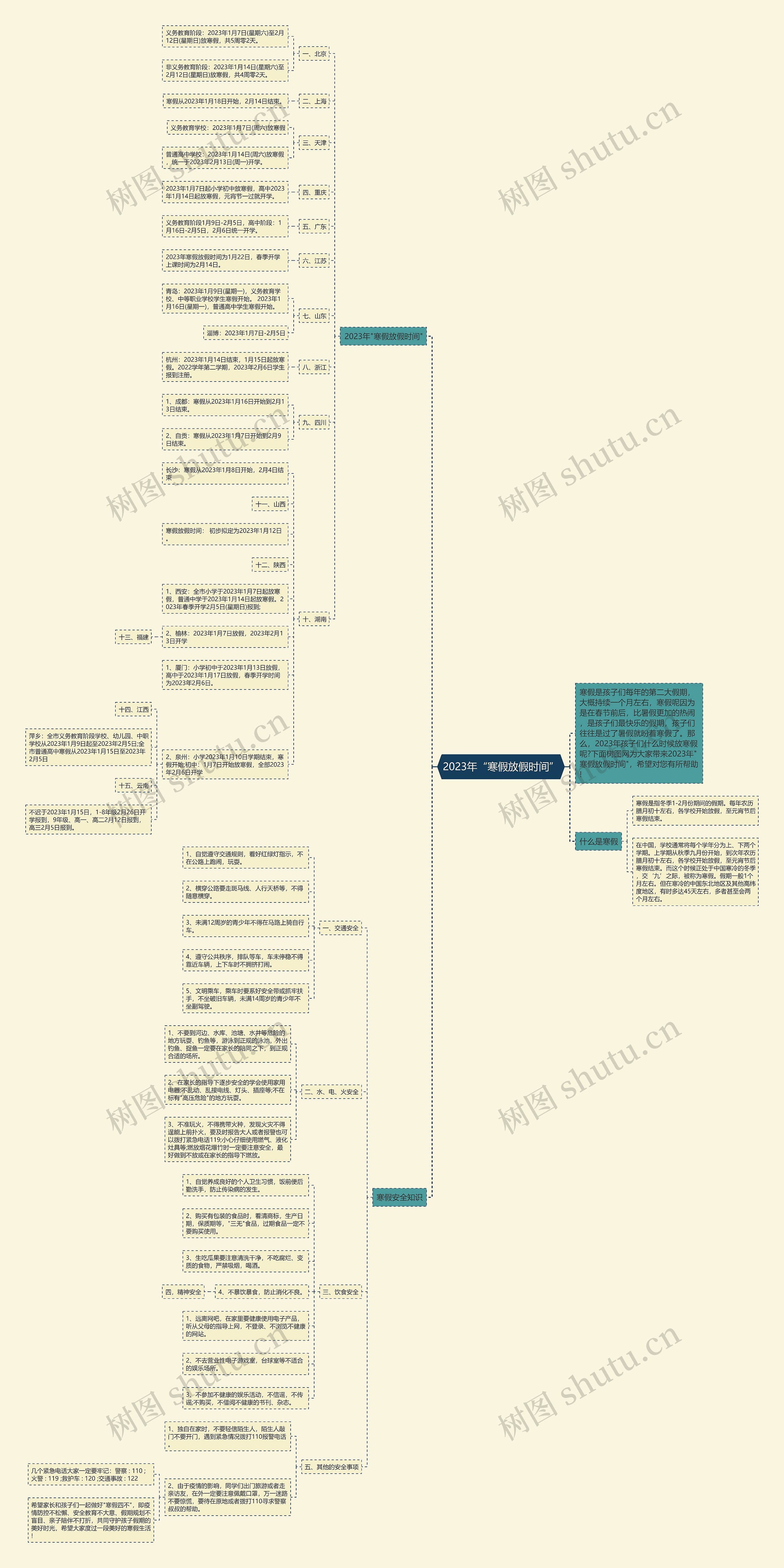 2023年“寒假放假时间”思维导图