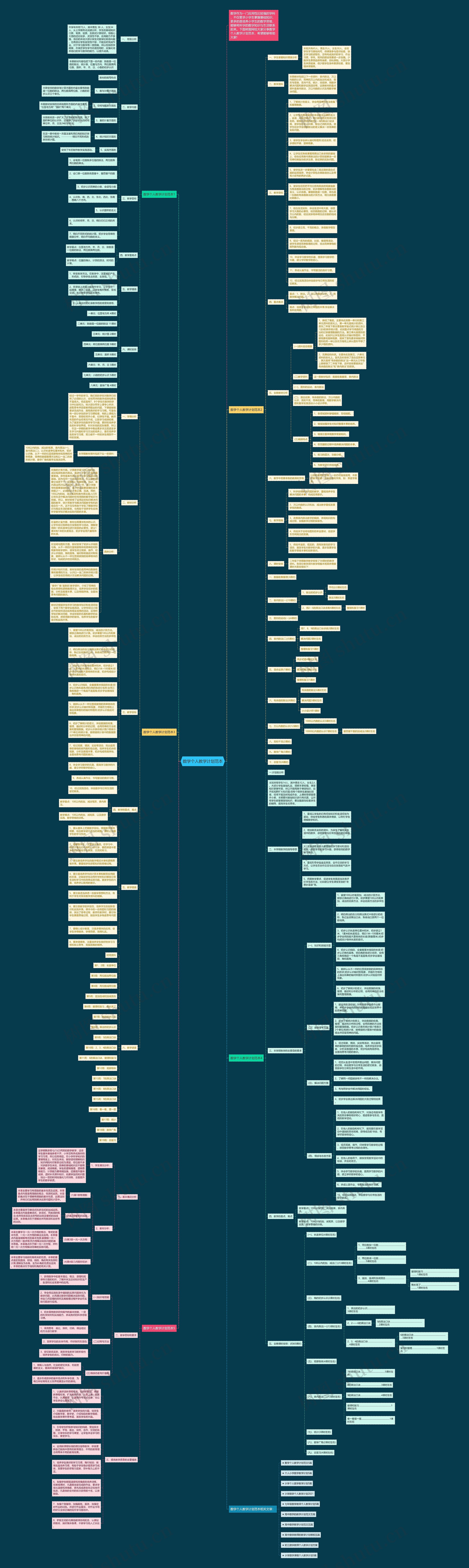 数学个人教学计划范本思维导图