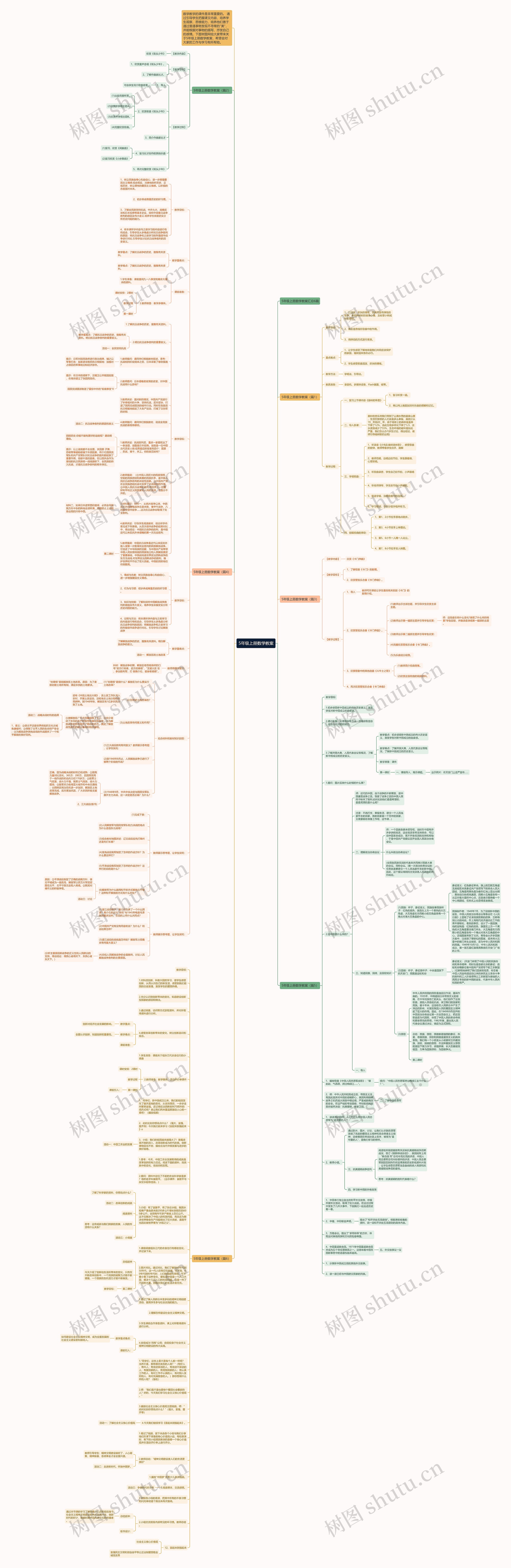 5年级上册数学教案思维导图