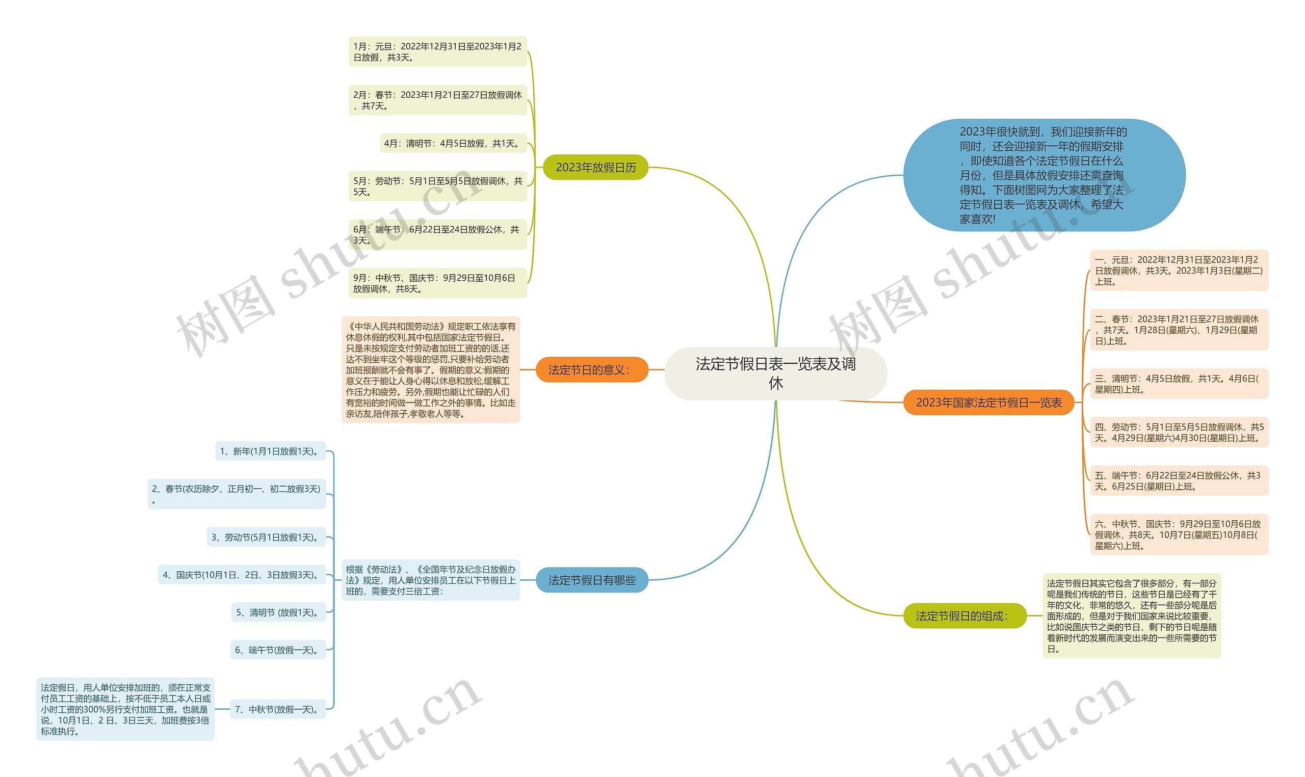 法定节假日表一览表及调休思维导图