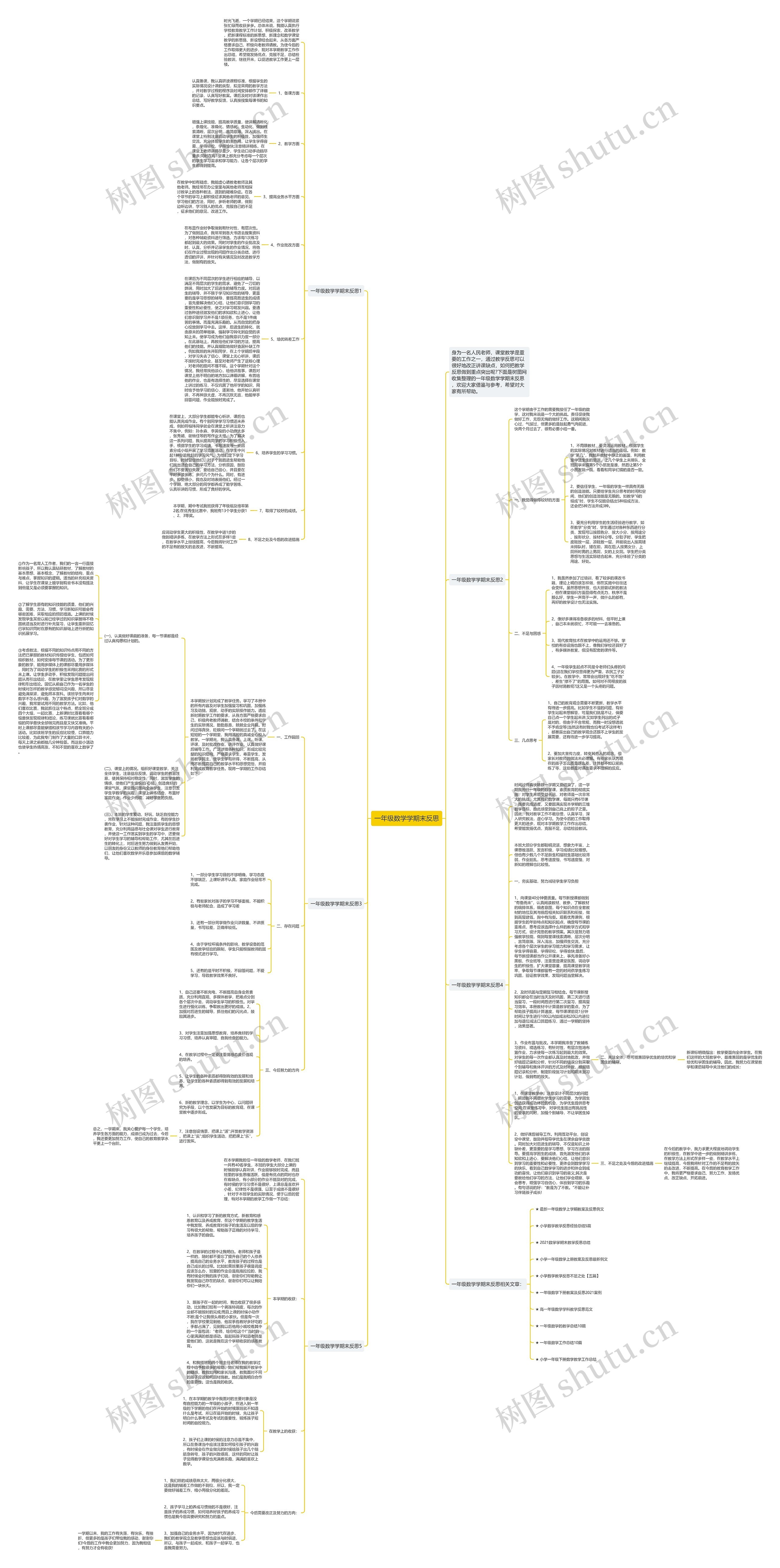 一年级数学学期末反思思维导图