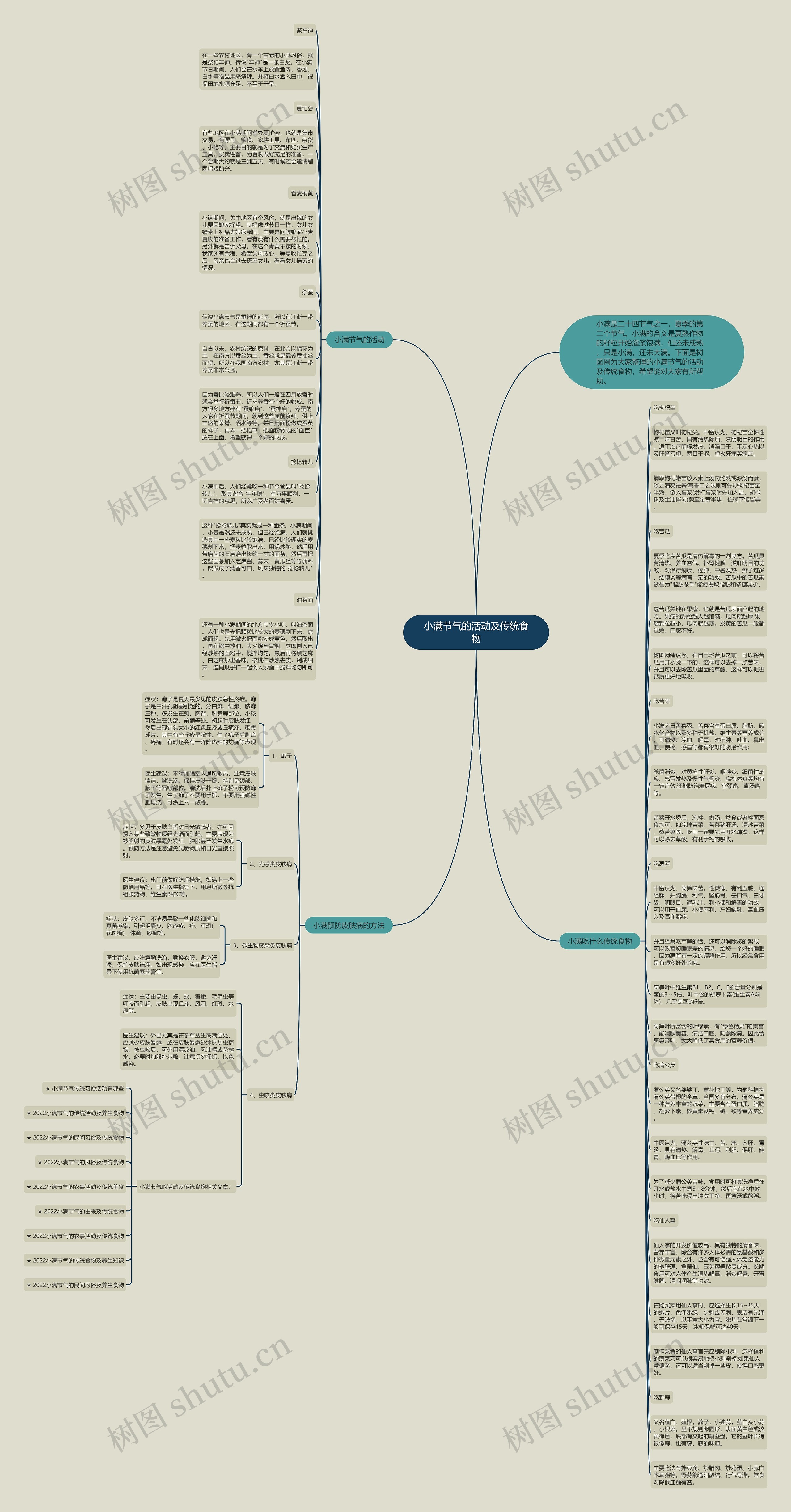 小满节气的活动及传统食物思维导图