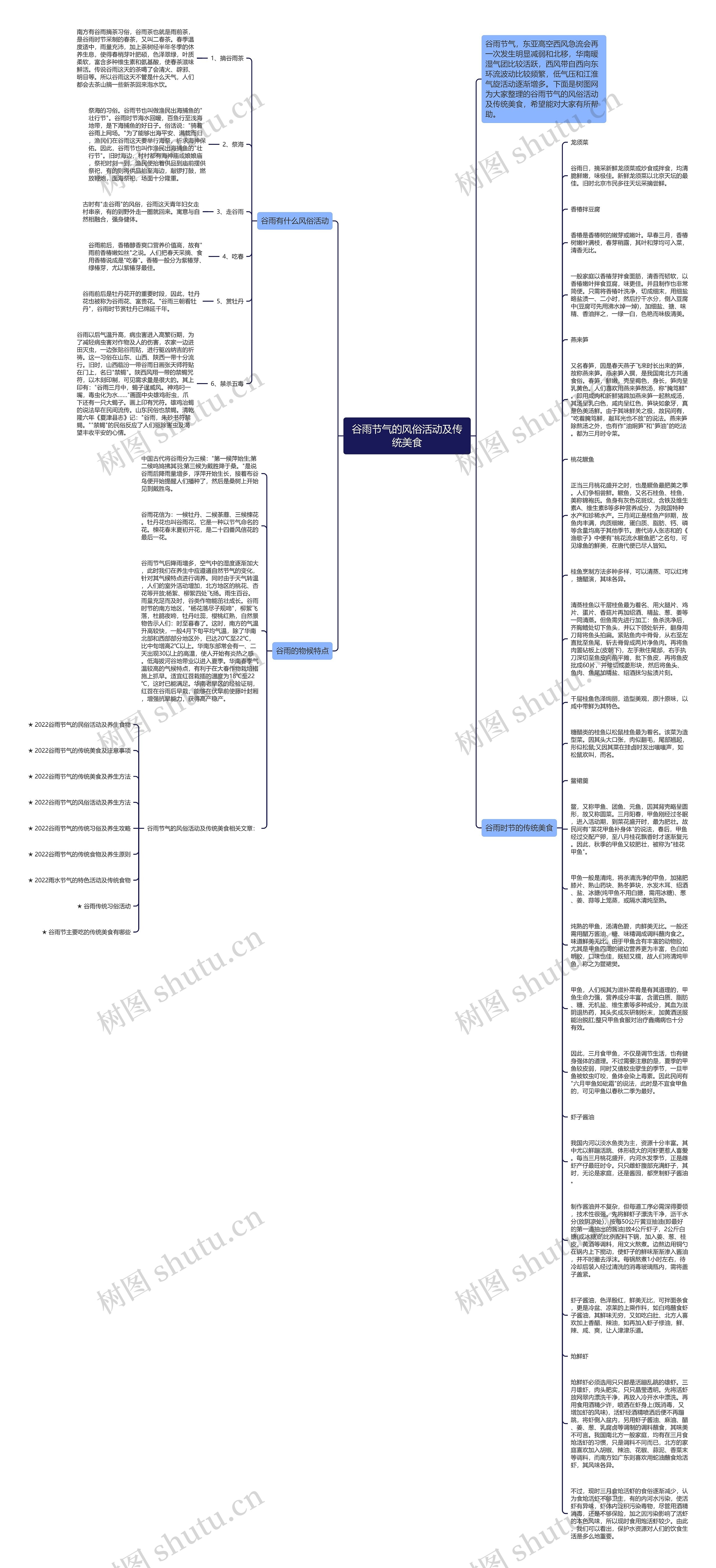 谷雨节气的风俗活动及传统美食思维导图