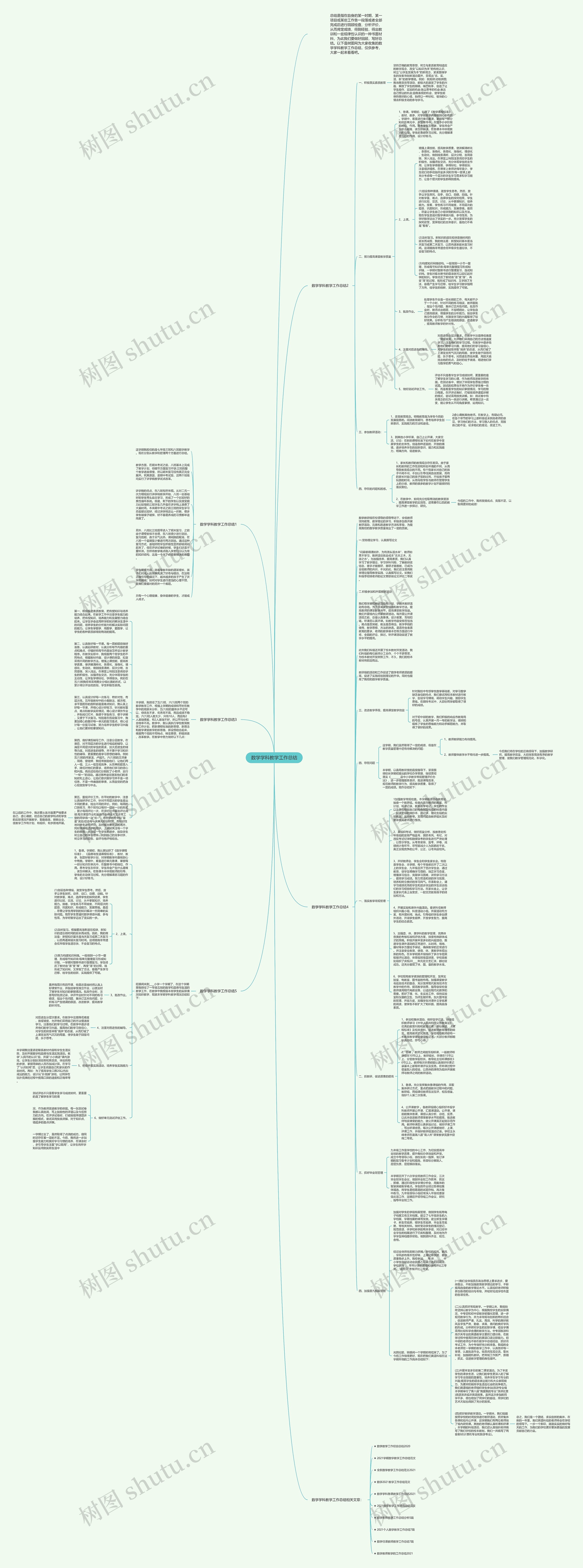 数学学科教学工作总结思维导图