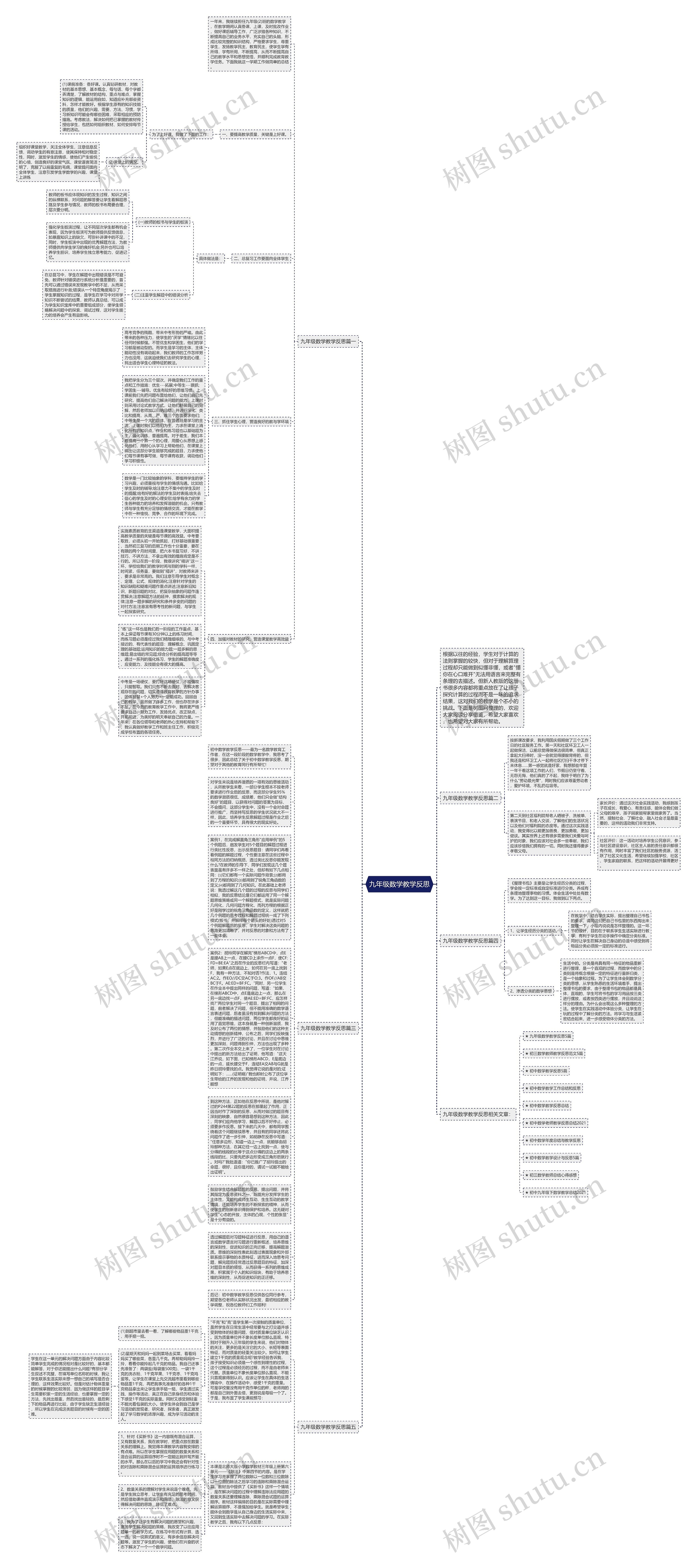 九年级数学教学反思思维导图