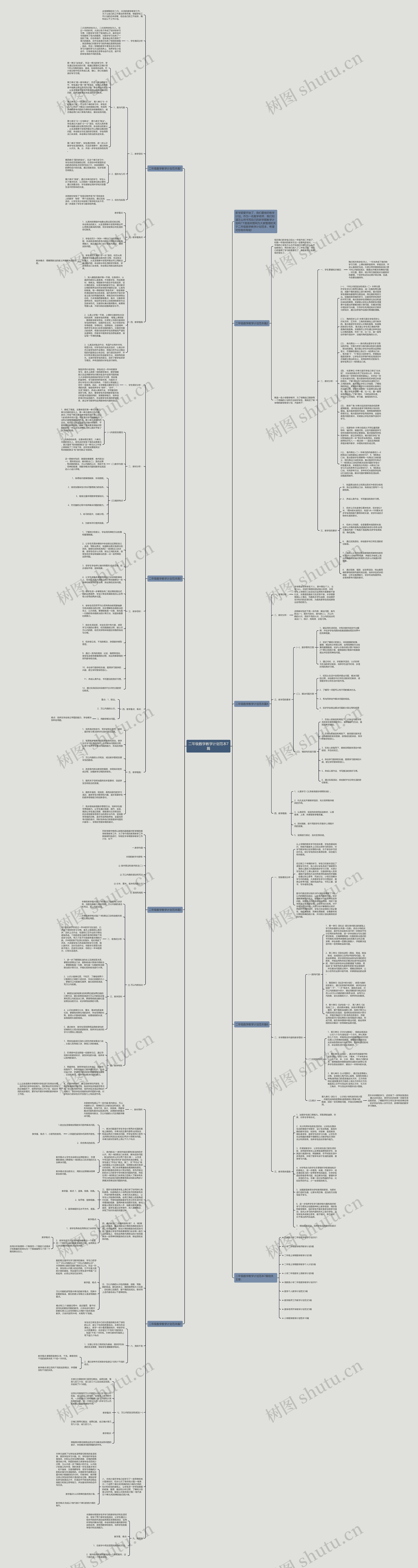 二年级数学教学计划范本7篇思维导图