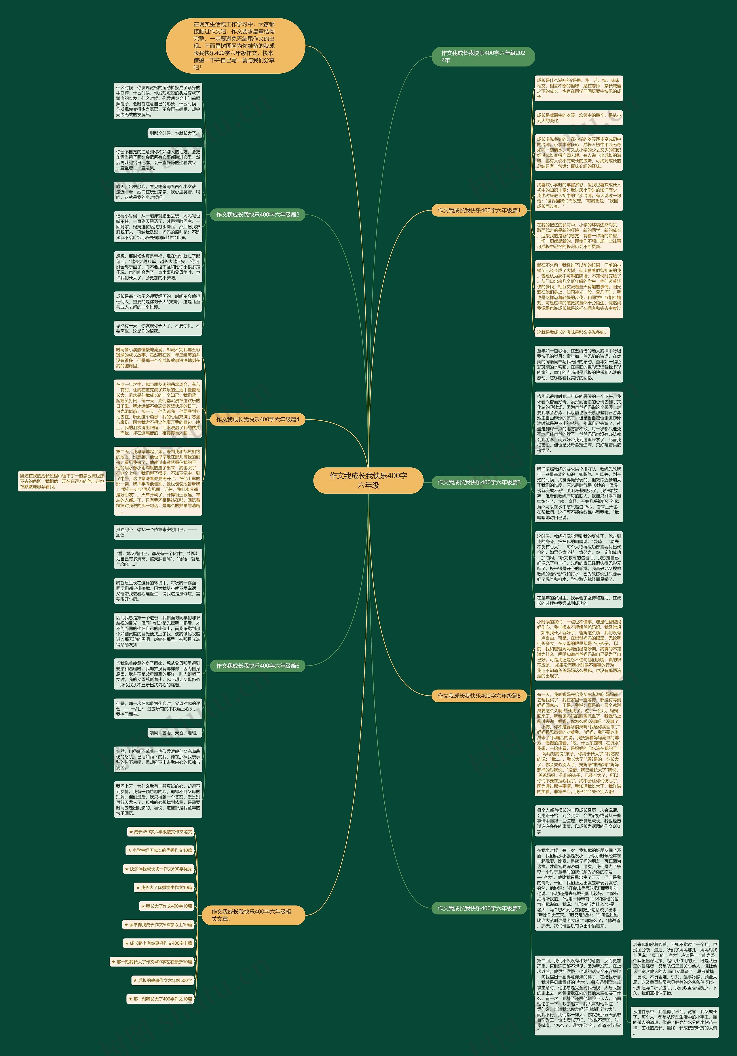 作文我成长我快乐400字六年级思维导图