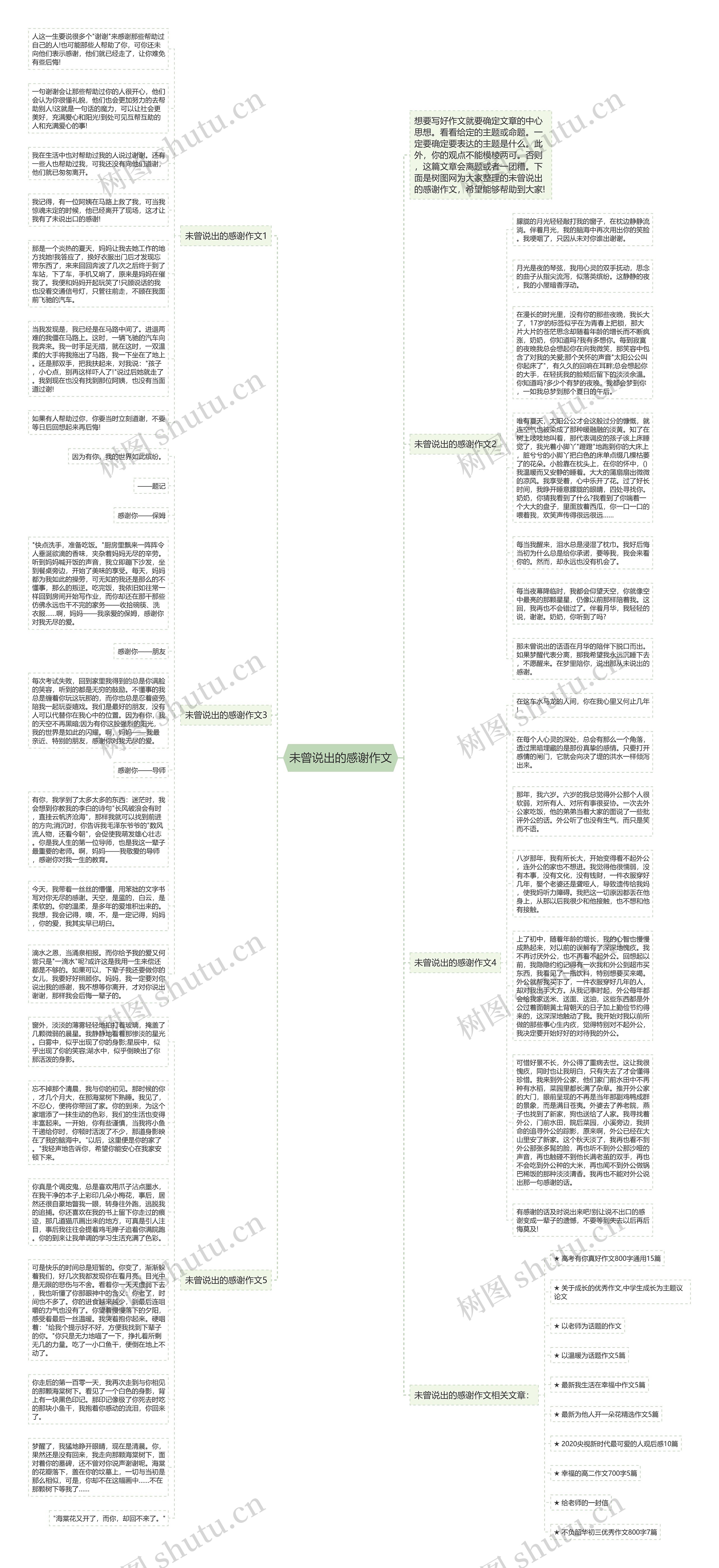 未曾说出的感谢作文思维导图