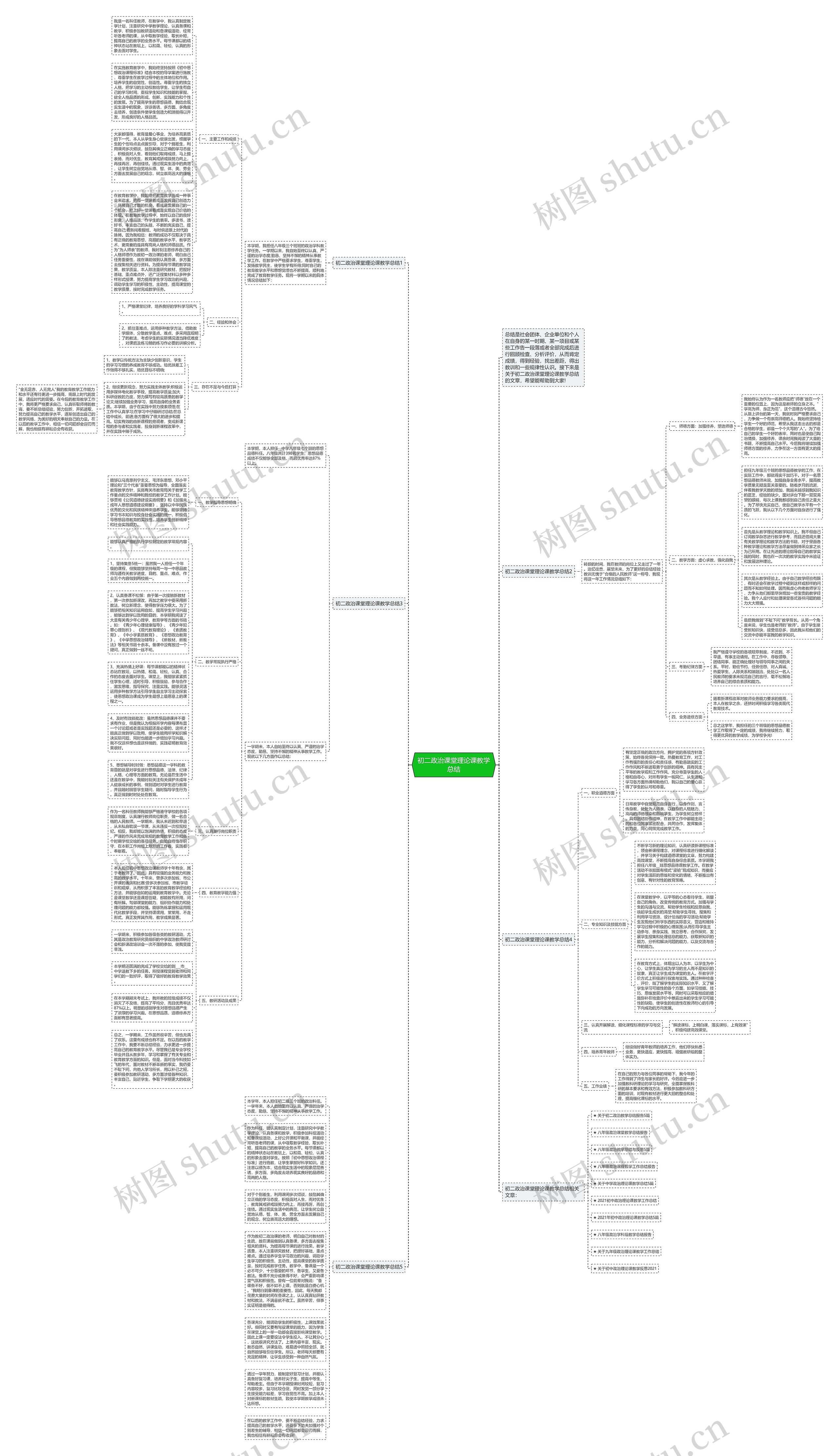 初二政治课堂理论课教学总结思维导图