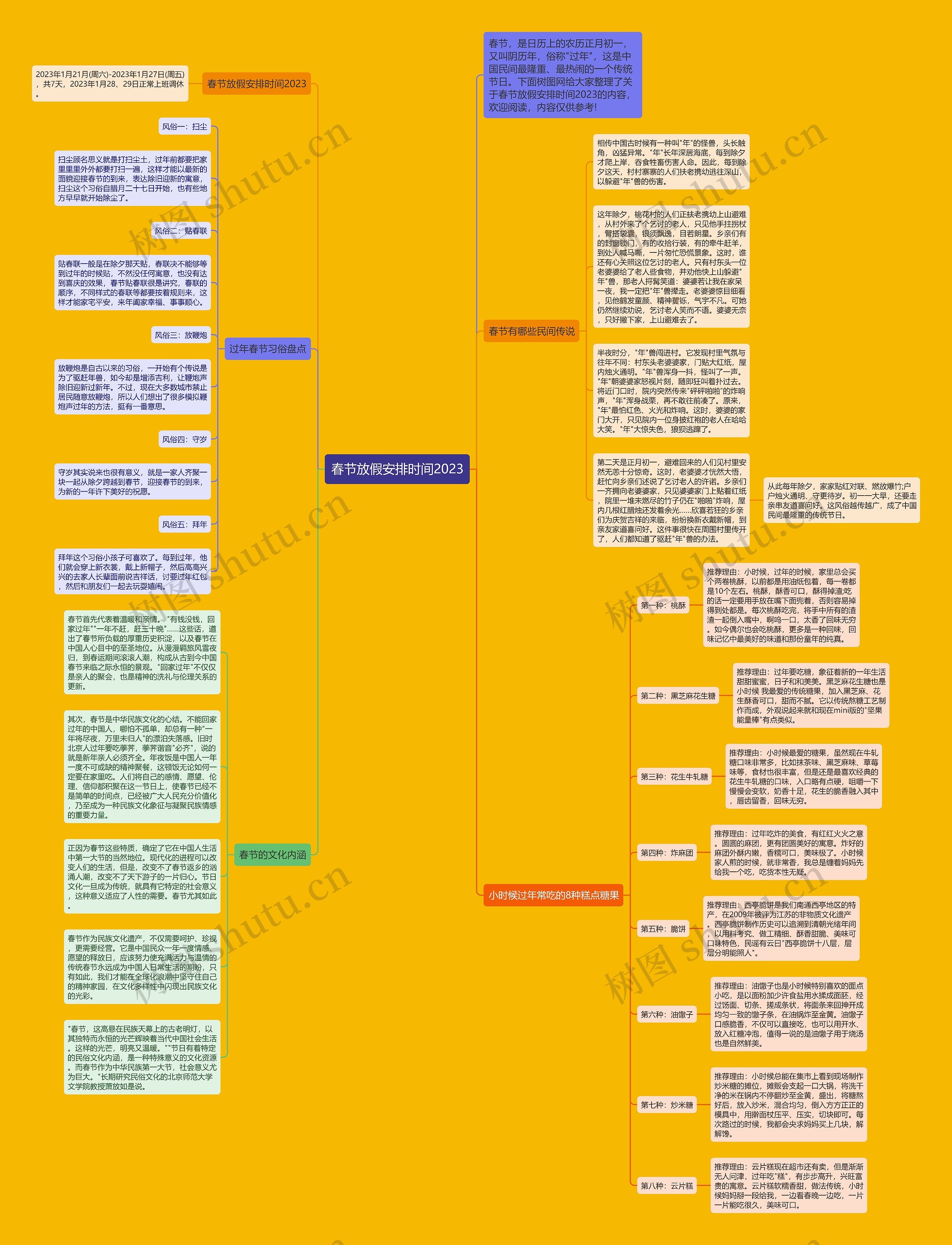 春节放假安排时间2023思维导图