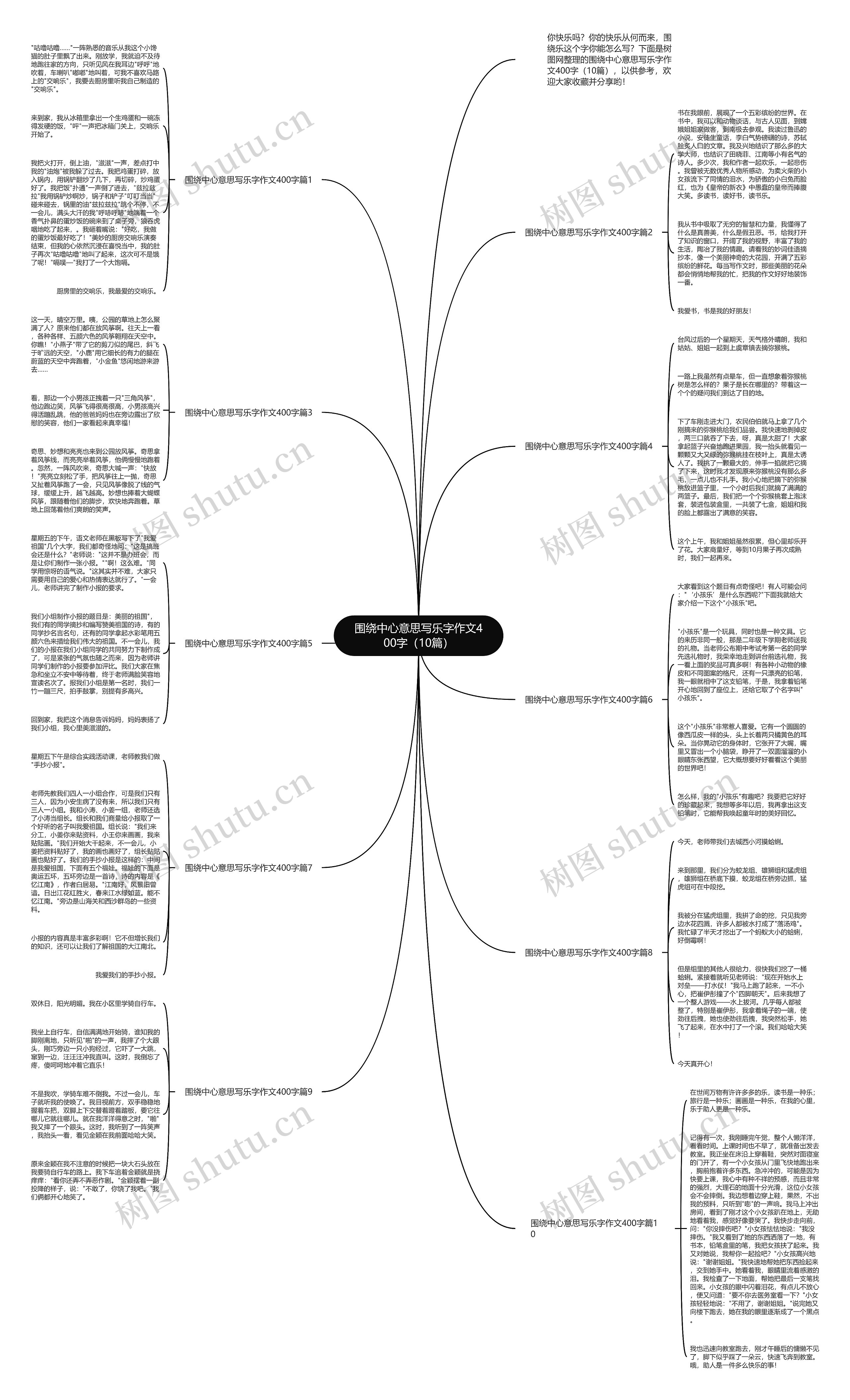 围绕中心意思写乐字作文400字（10篇）思维导图